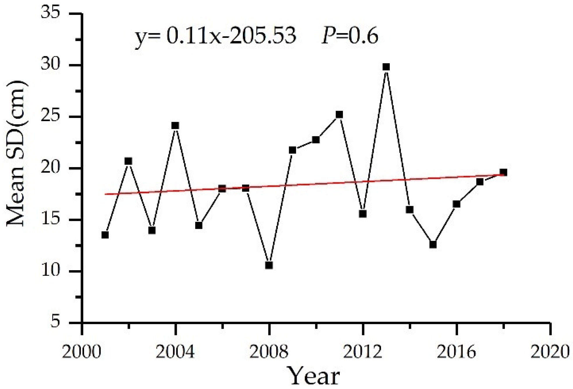 Remotesensing 11 00321 g004 550