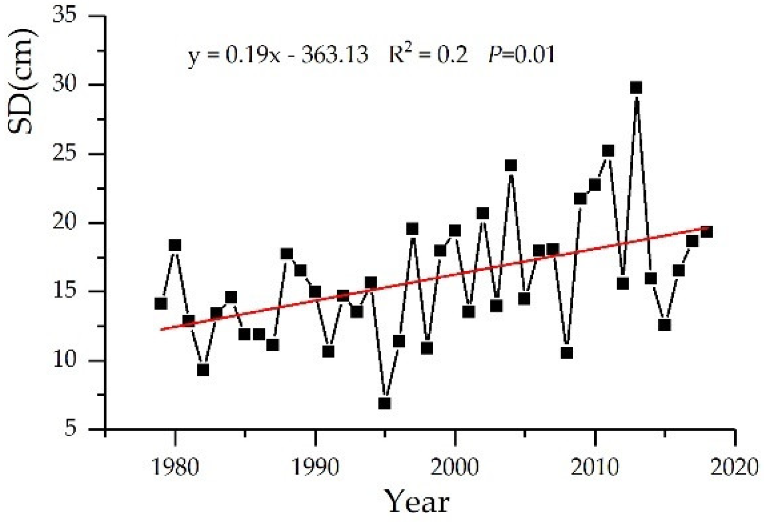 Remotesensing 11 00321 g010 550