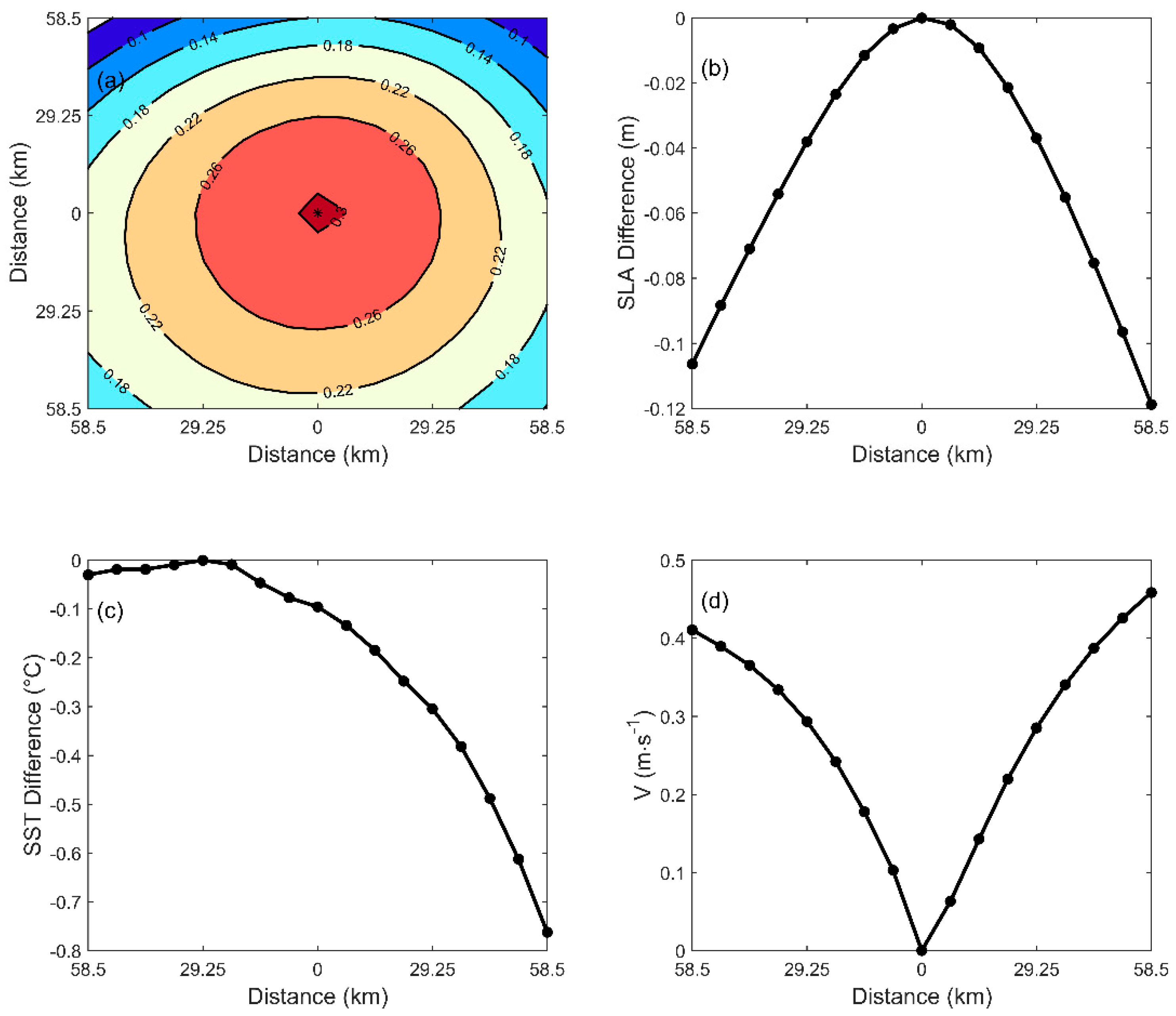 Remotesensing 11 00322 g002 550