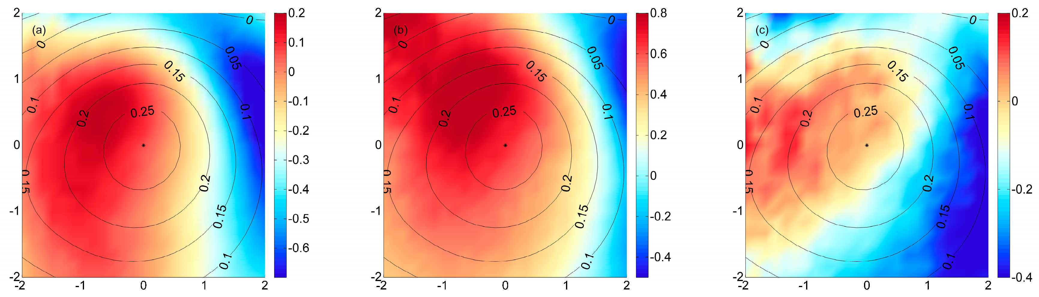 Remotesensing 11 00322 g010 550