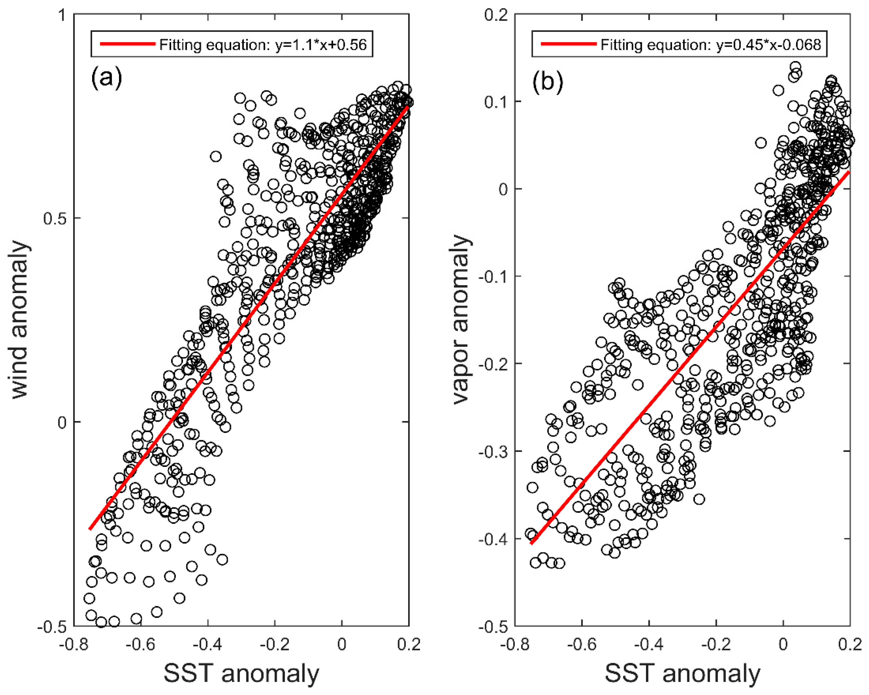 Remotesensing 11 00322 g012 550