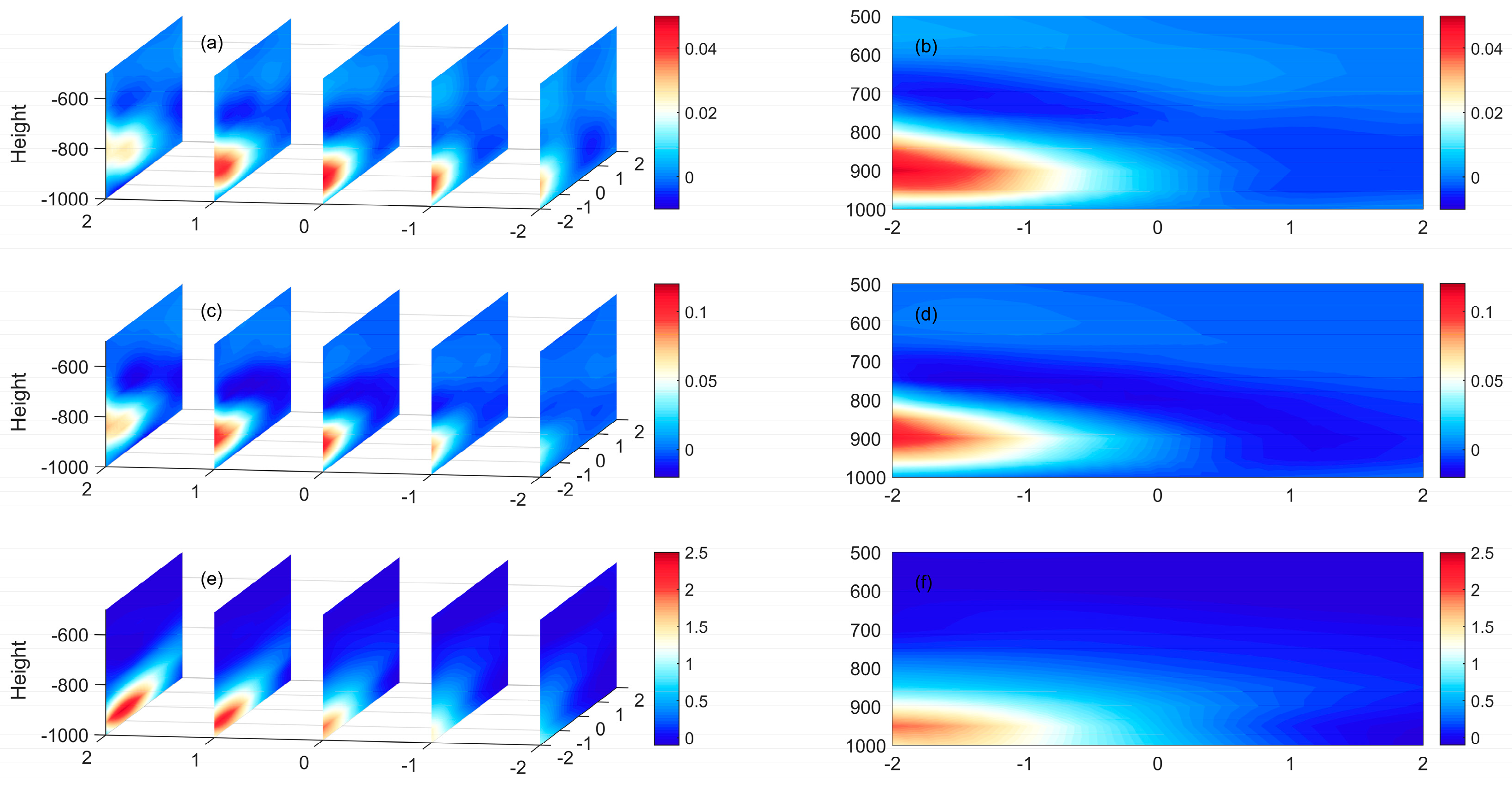 Remotesensing 11 00322 g013 550