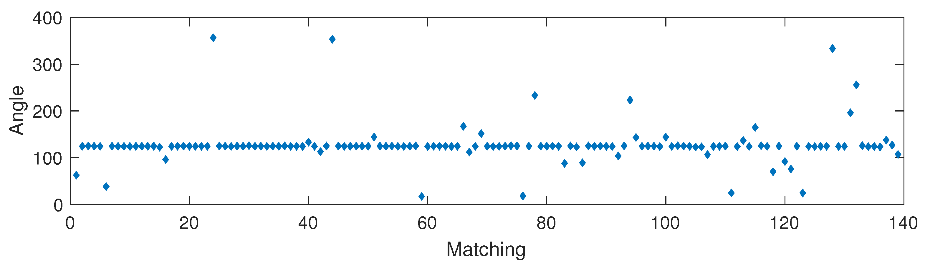 Remotesensing 11 00323 g007 550