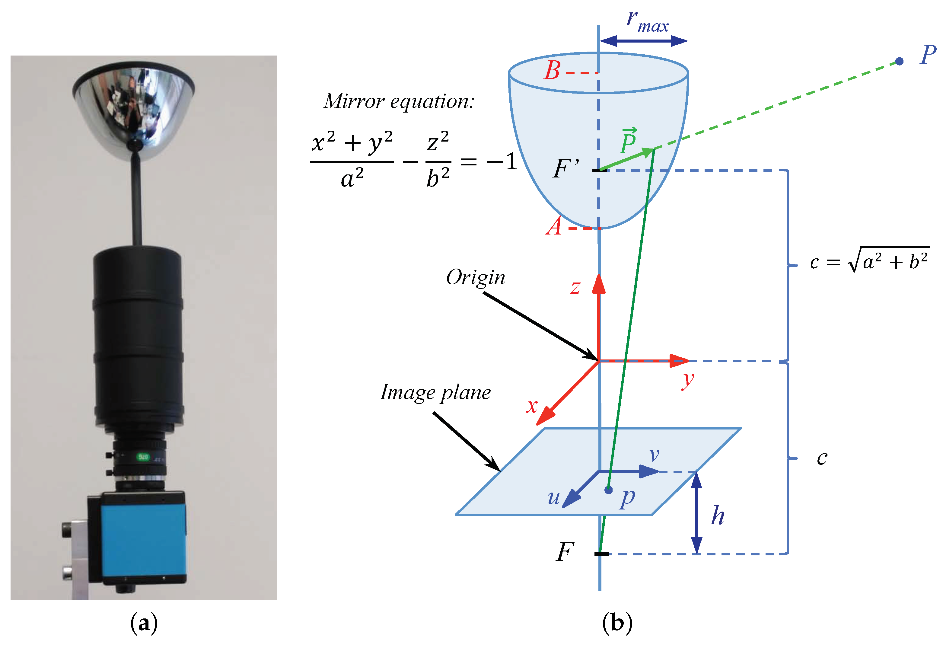 Remotesensing 11 00323 g009 550