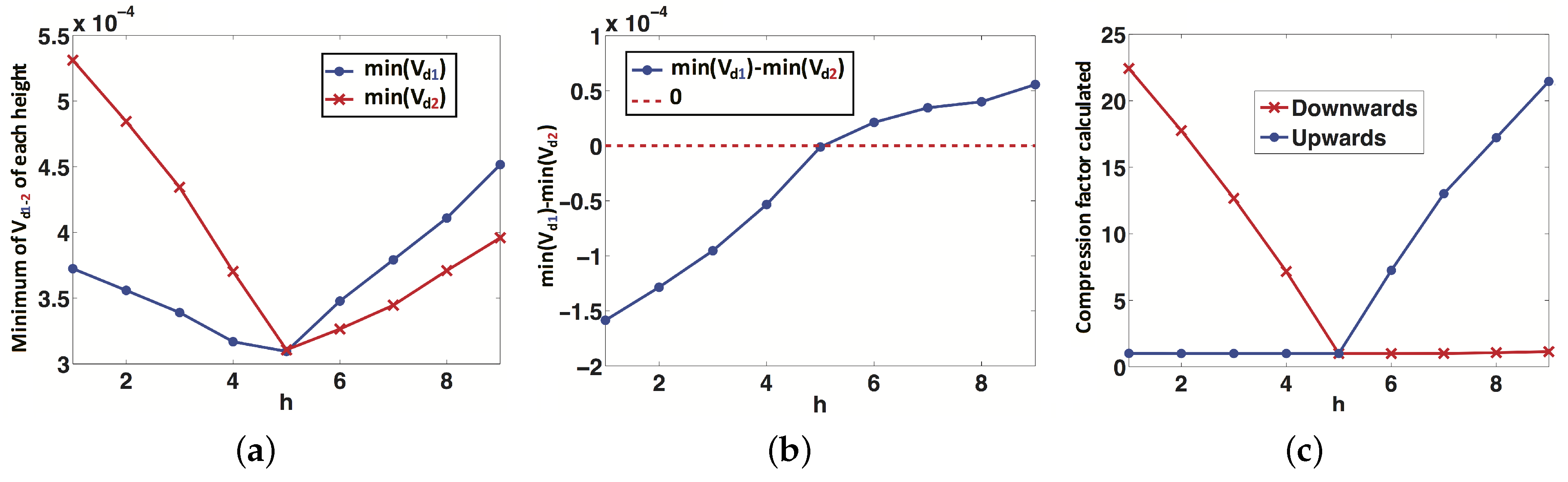 Remotesensing 11 00323 g012 550
