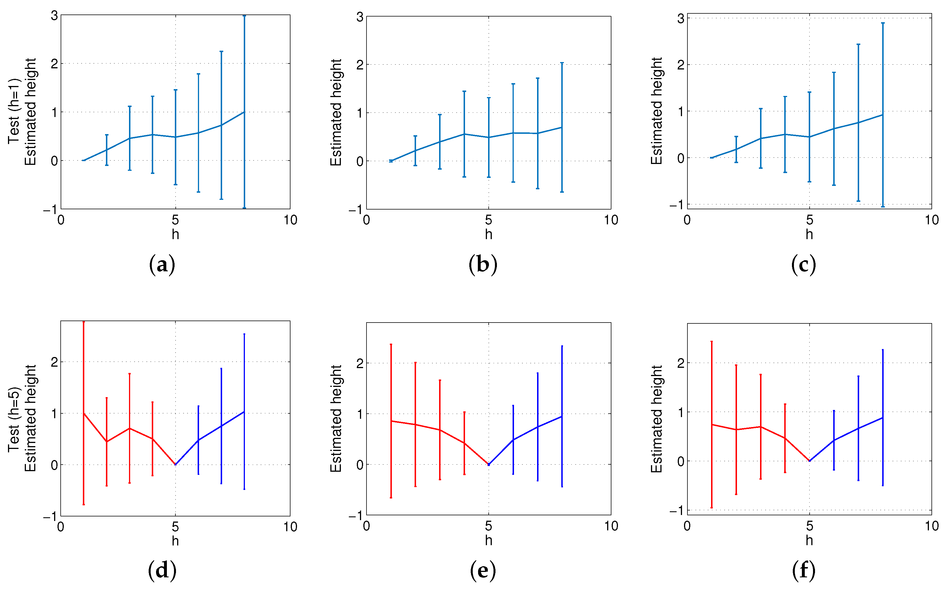 Remotesensing 11 00323 g020 550