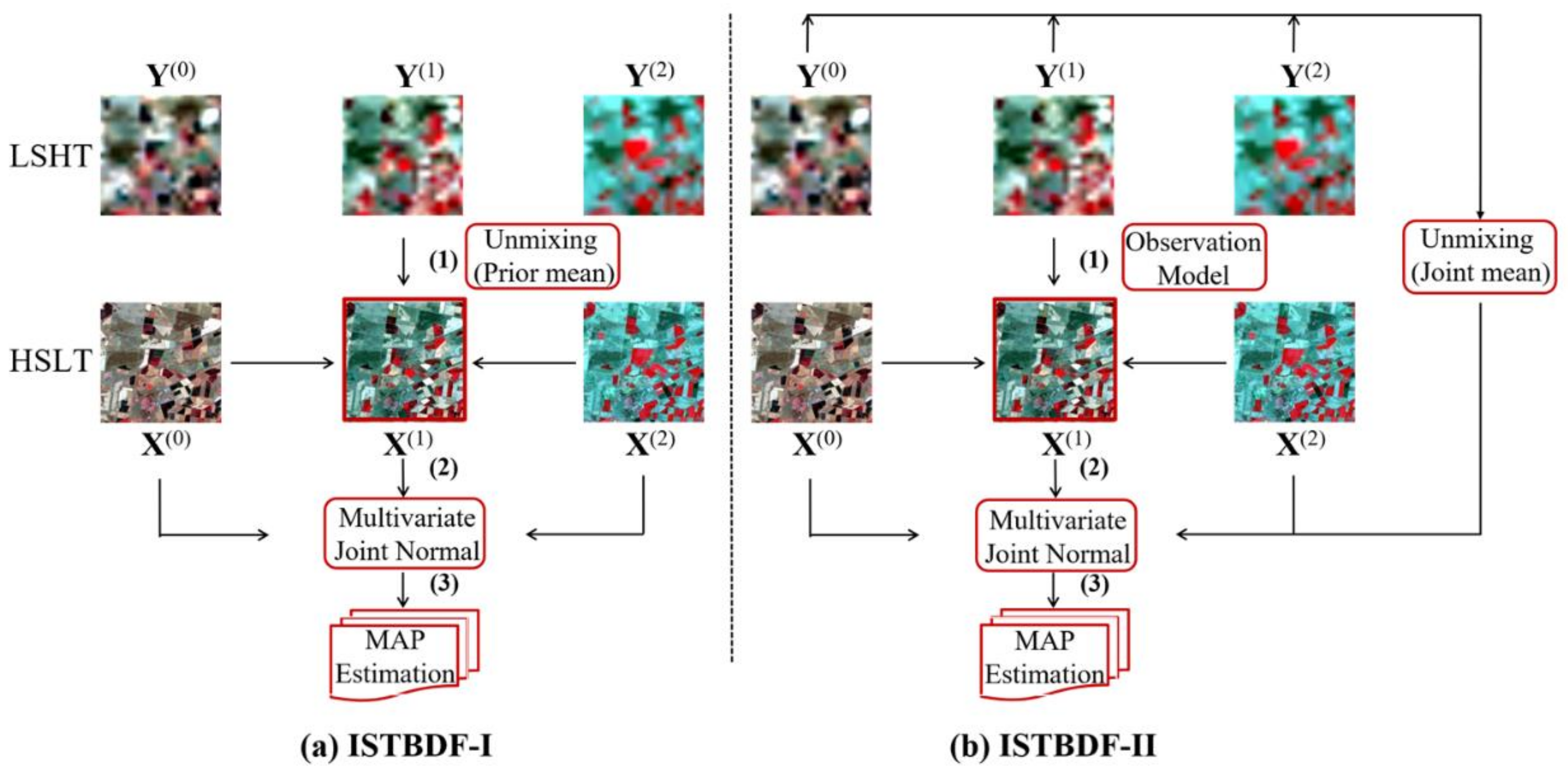Remotesensing 11 00324 g001 550