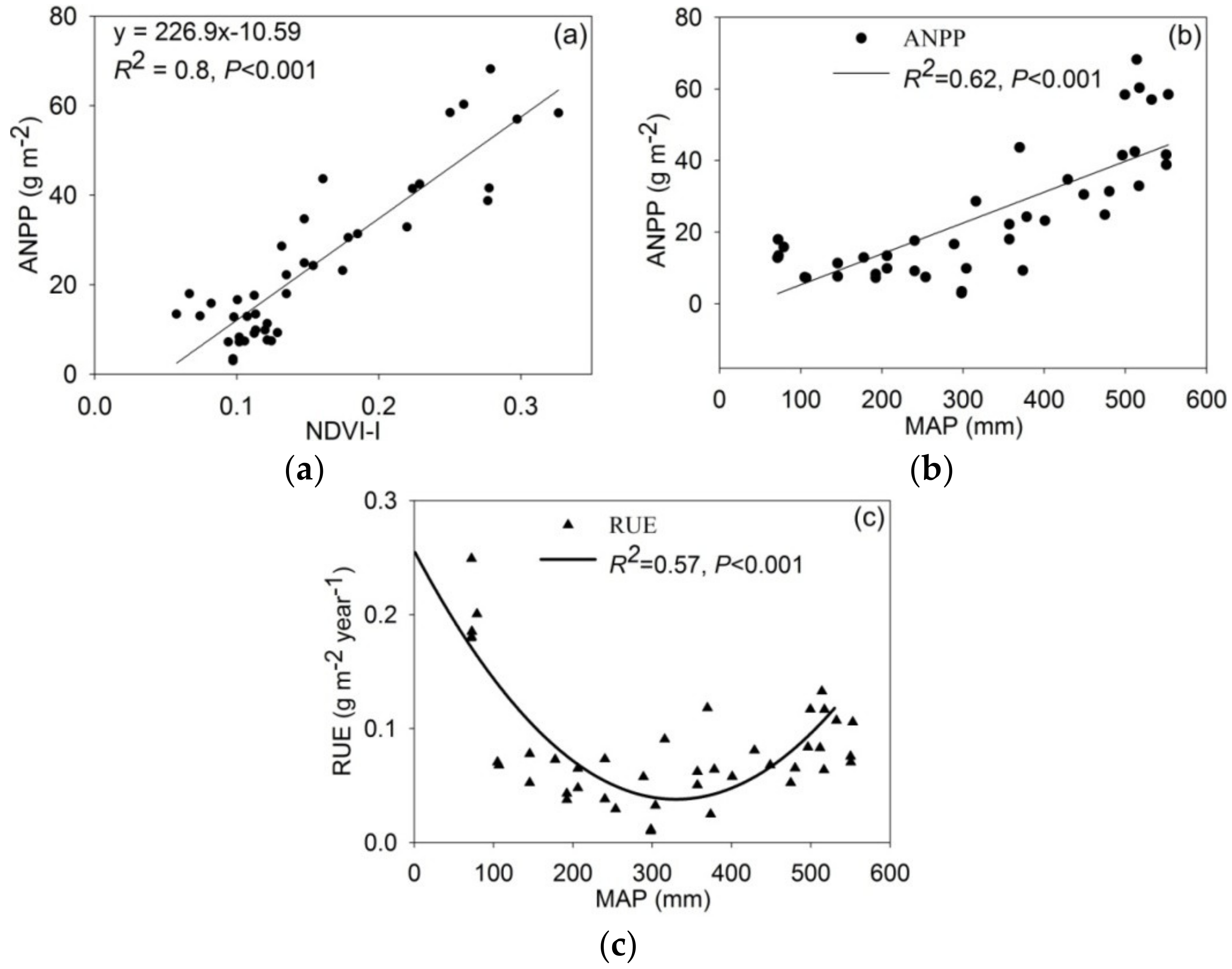 Remotesensing 11 00325 g002