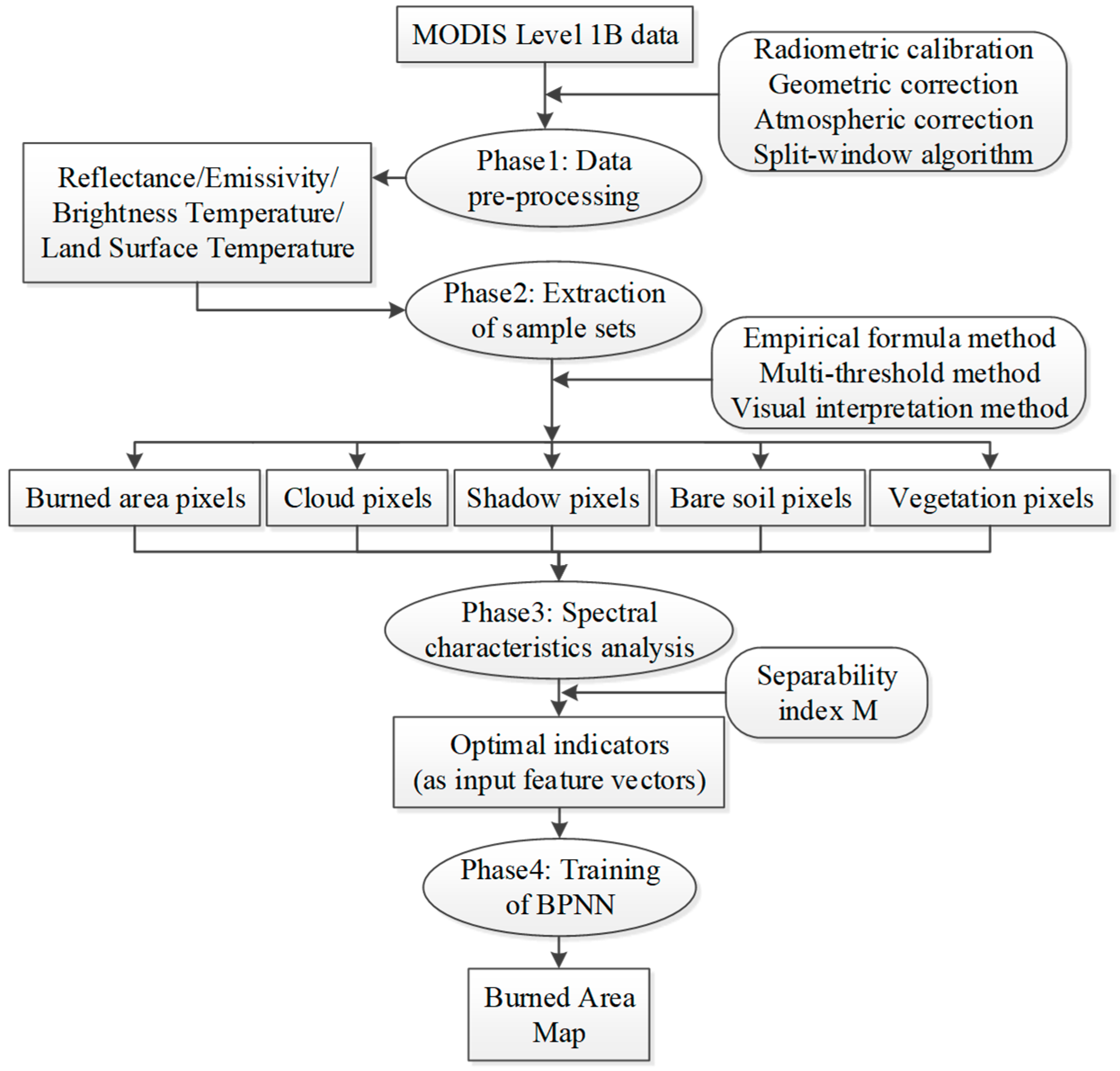 Remotesensing 11 00326 g002 550