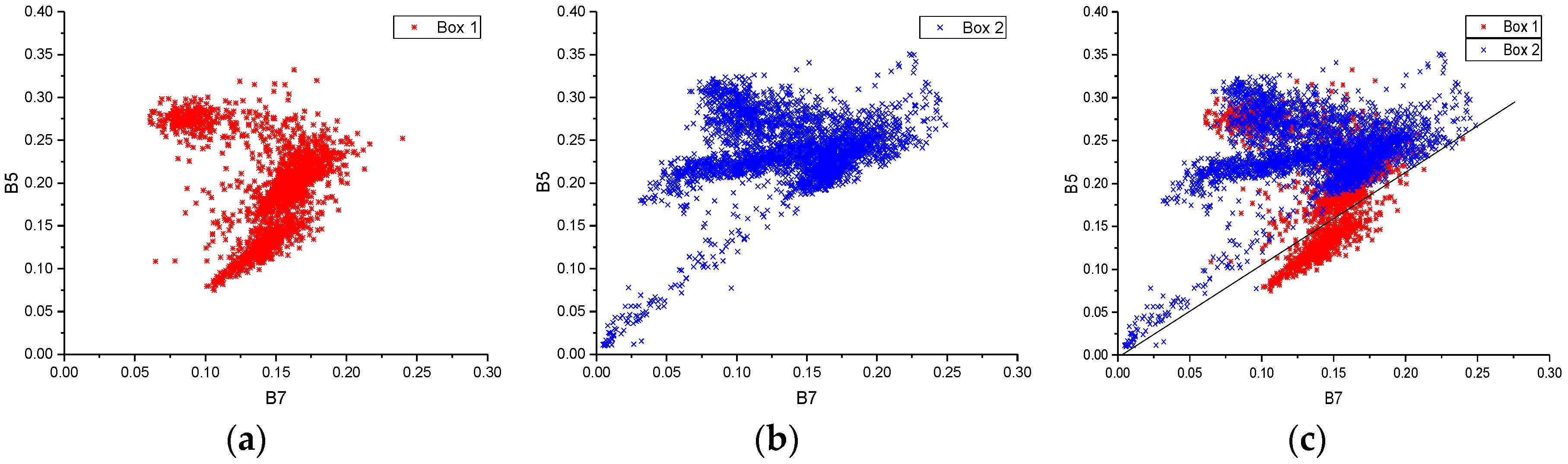 Remotesensing 11 00326 g005 550
