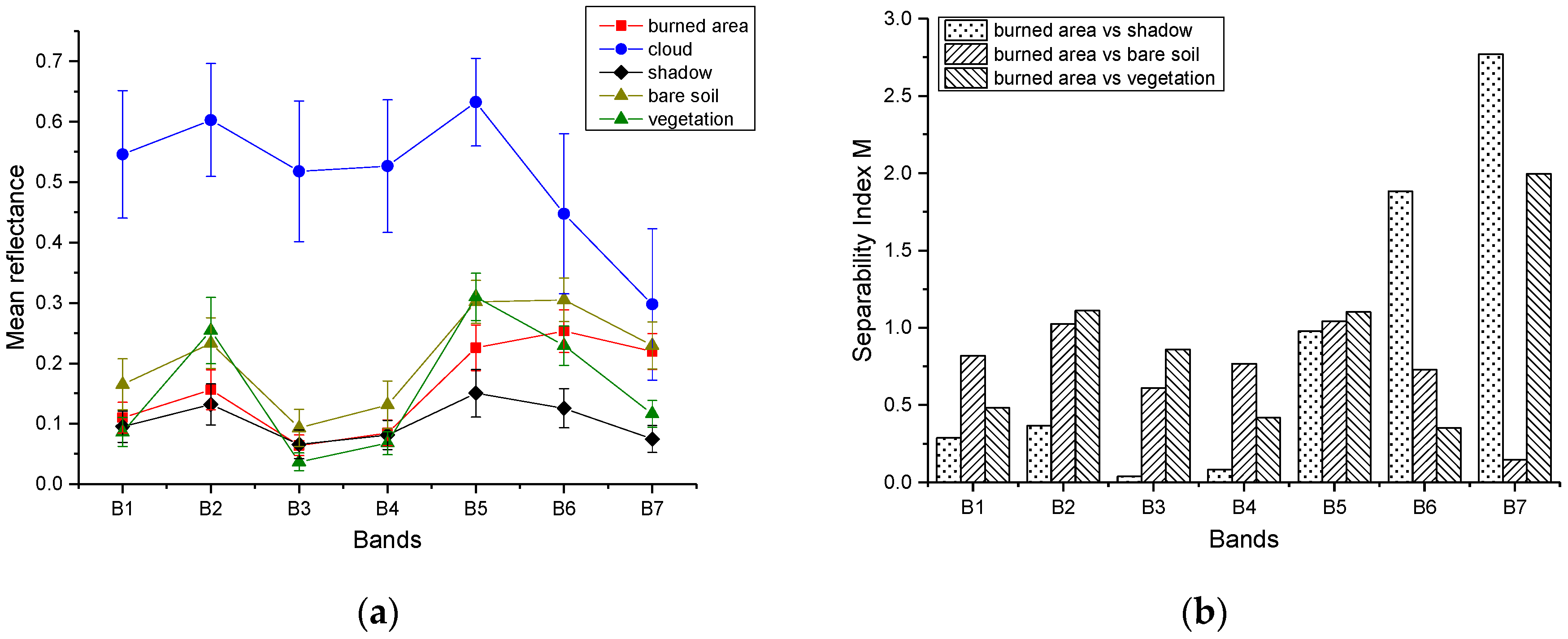 Remotesensing 11 00326 g006 550