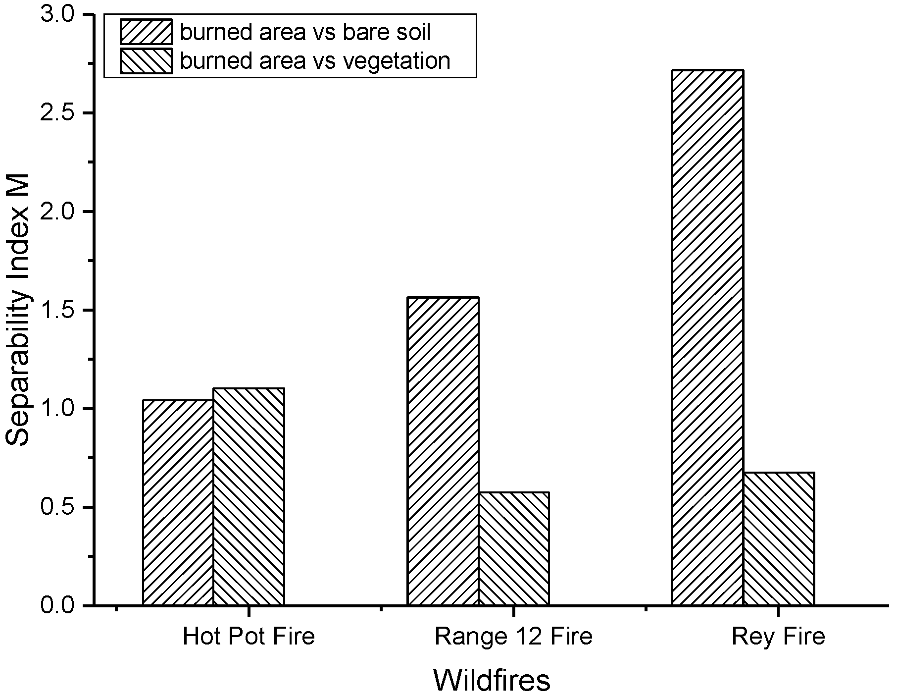 Remotesensing 11 00326 g007 550