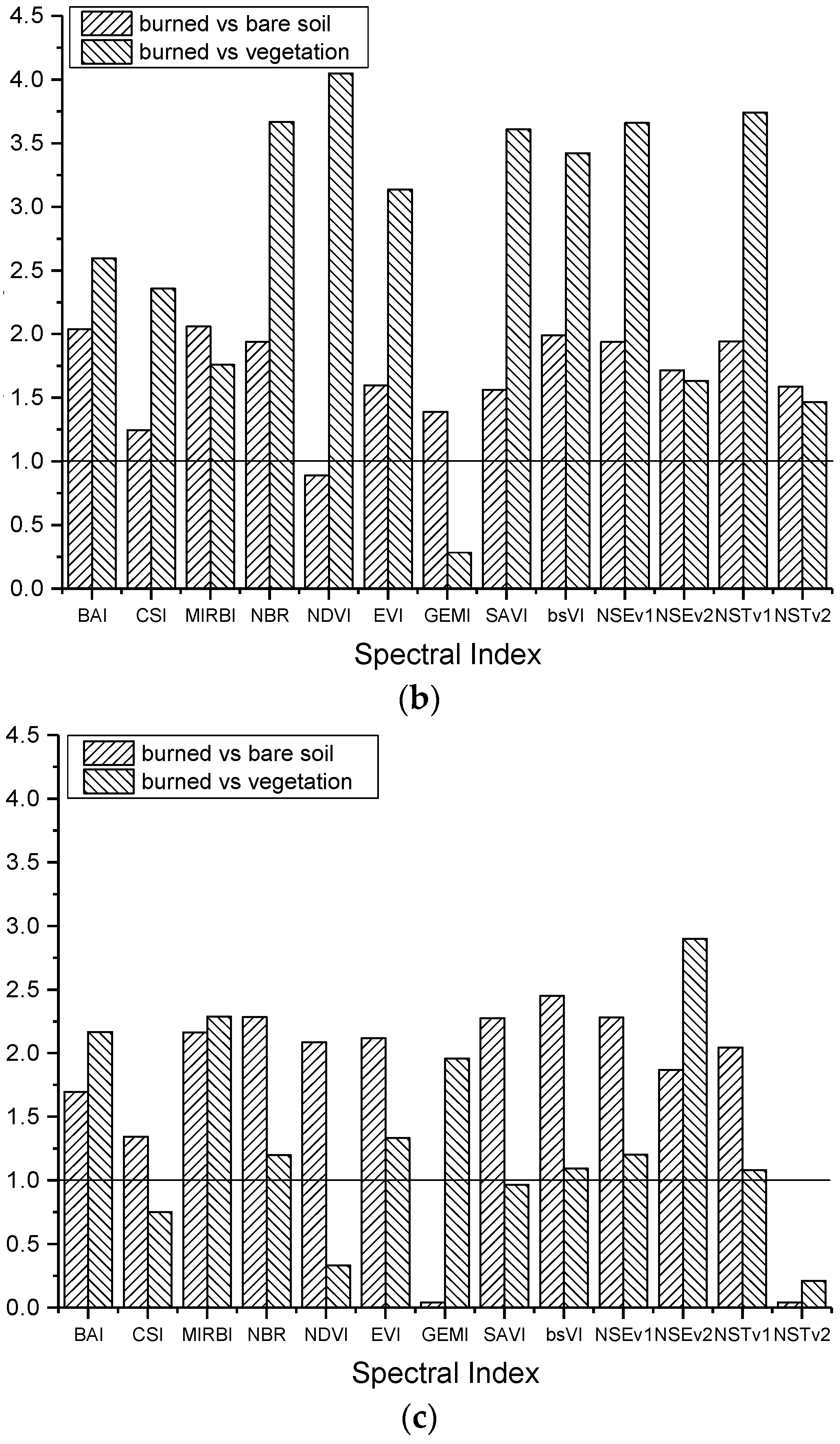 Remotesensing 11 00326 g008b 550