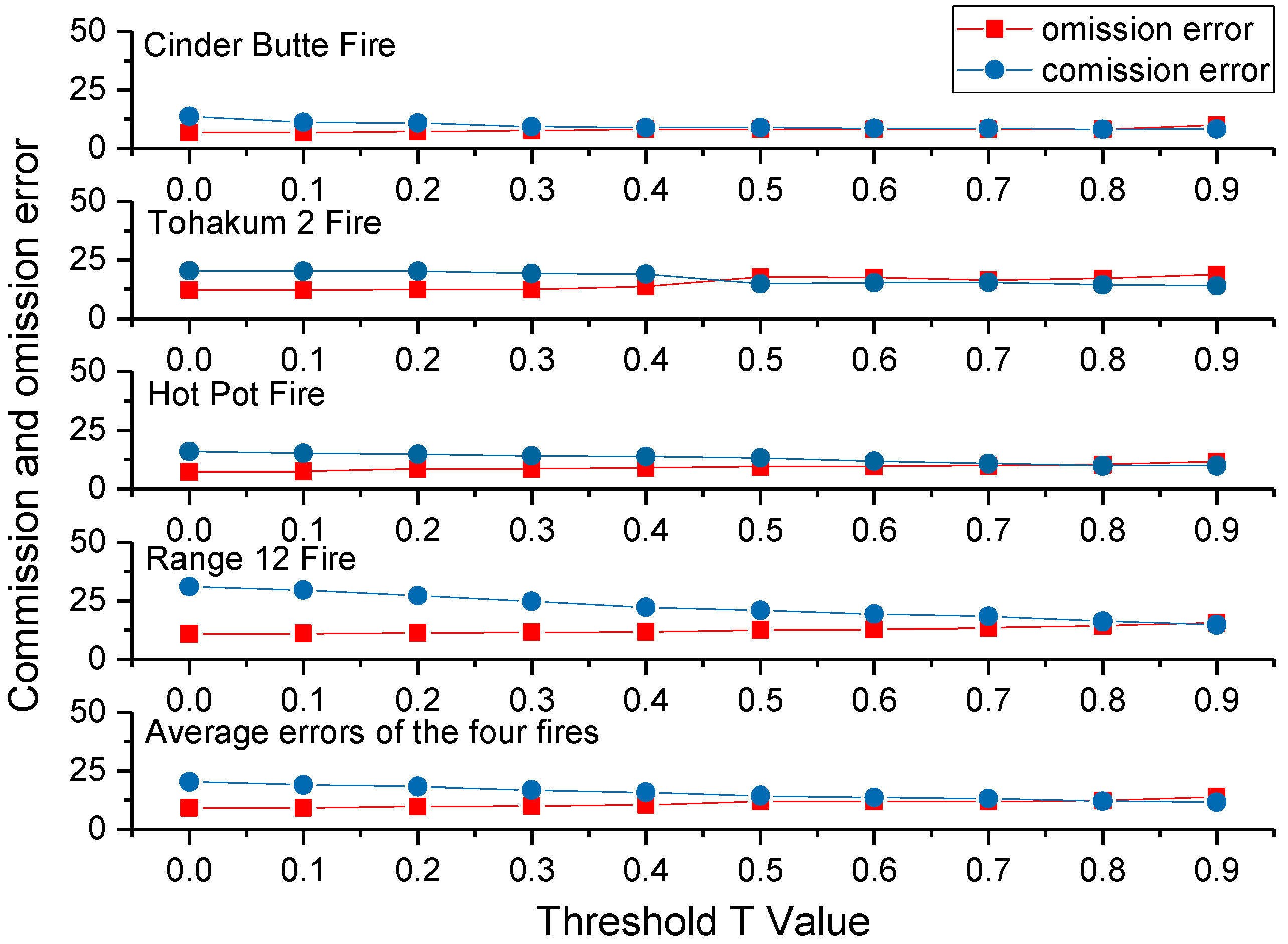 Remotesensing 11 00326 g010 550