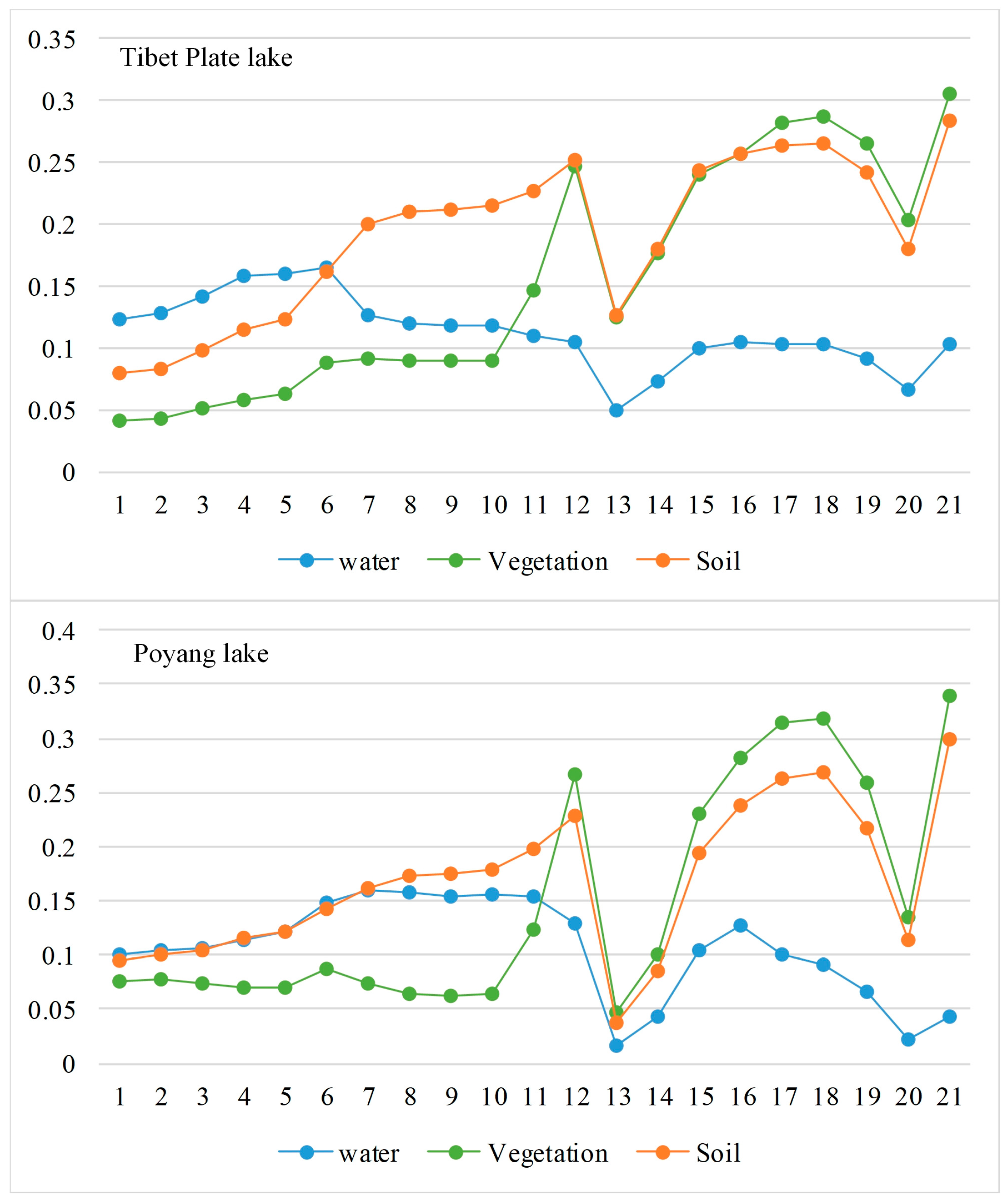 Remotesensing 11 00327 g004