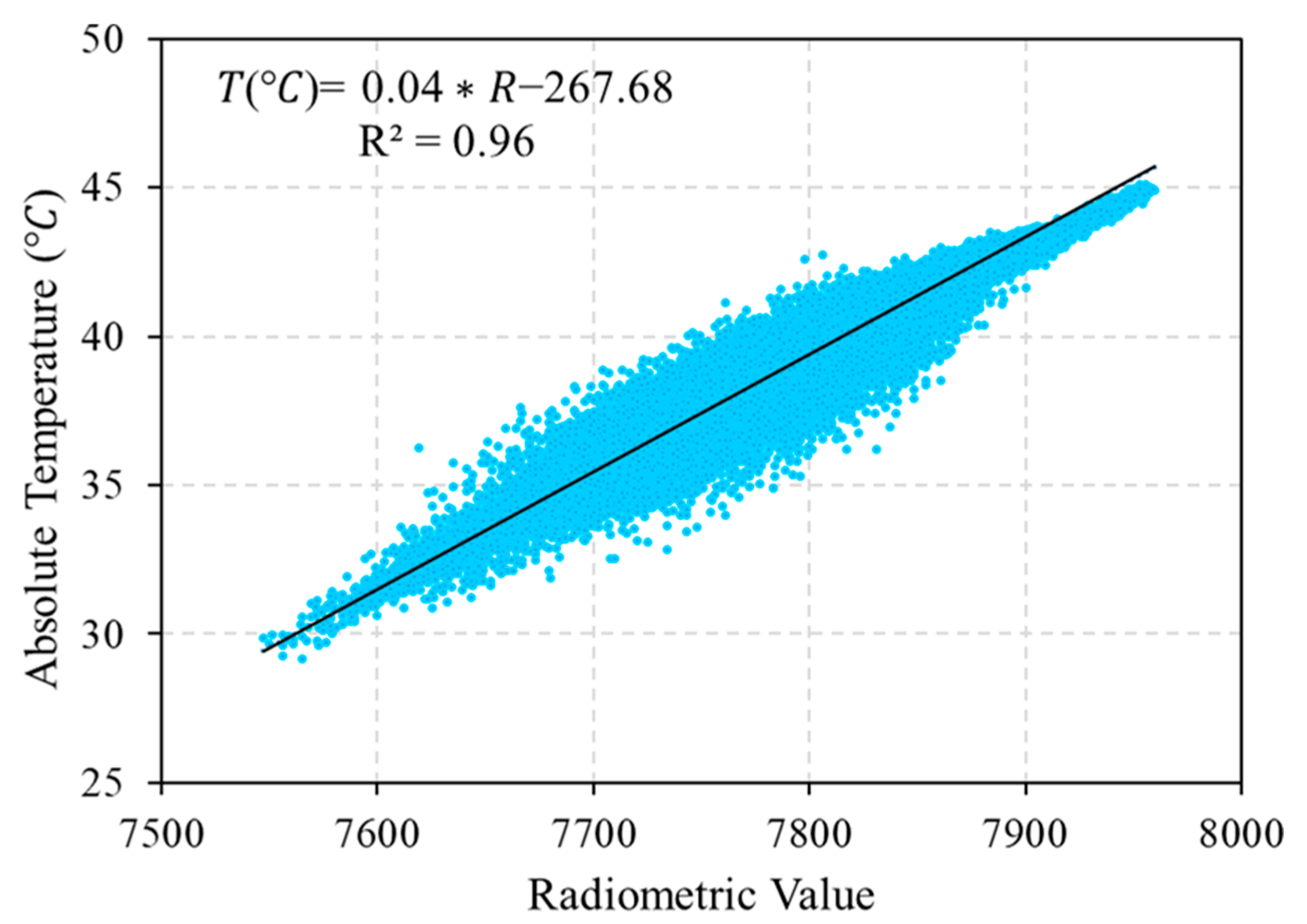Remotesensing 11 00330 g005