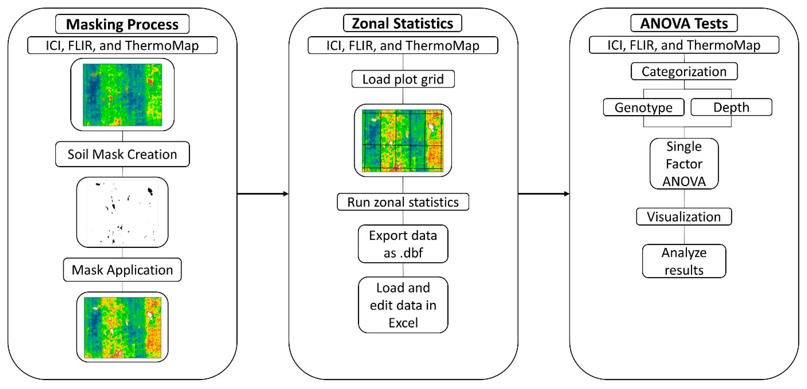 Remotesensing 11 00330 g007