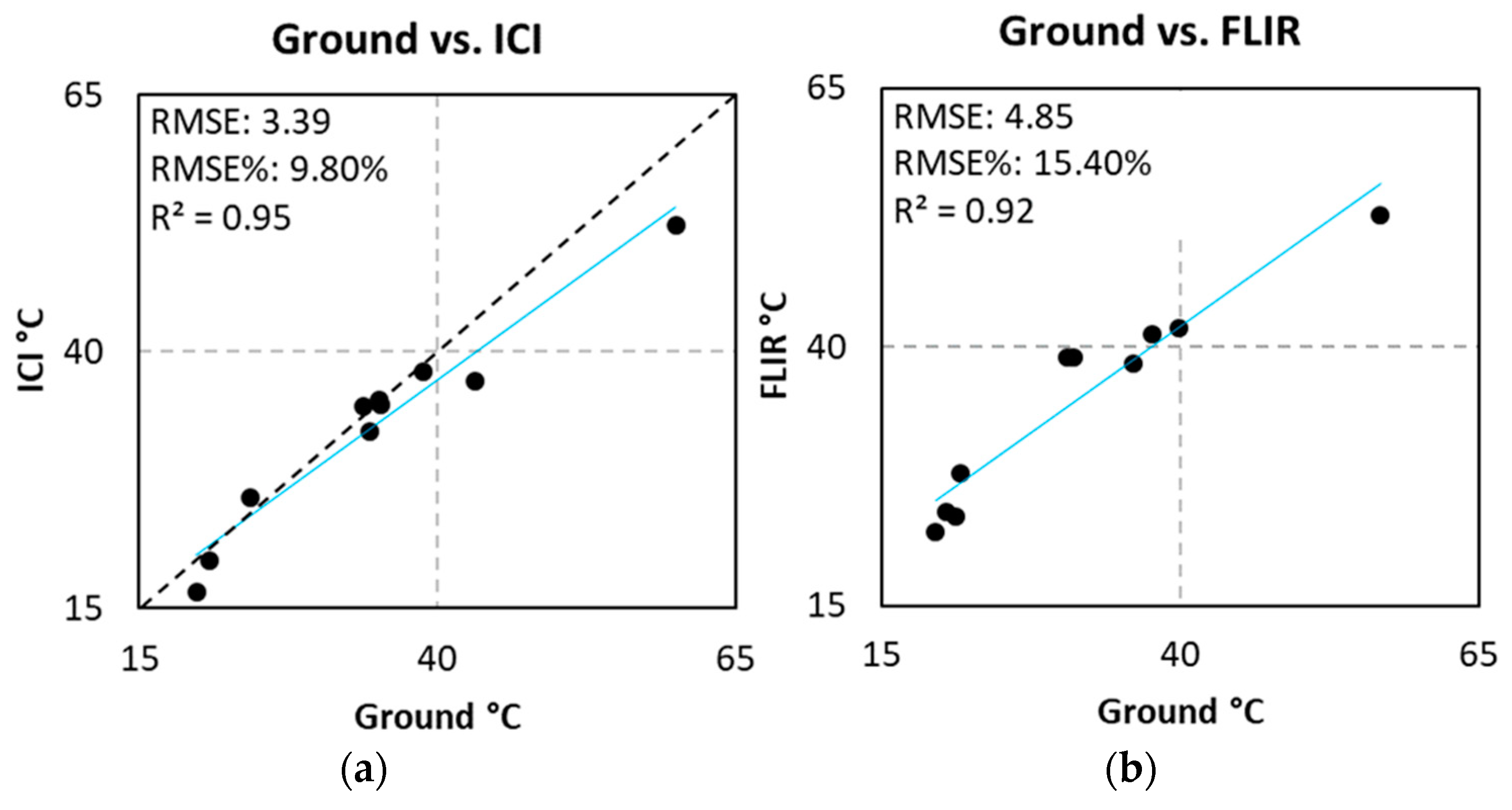 Remotesensing 11 00330 g010