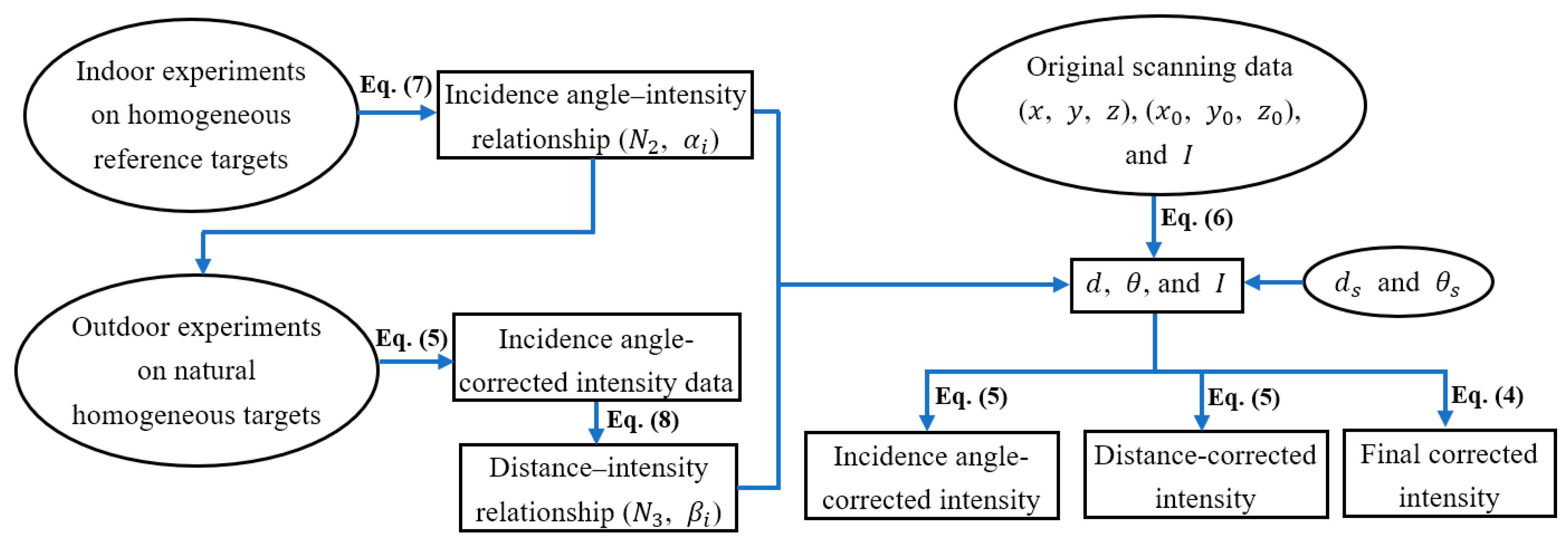 Remotesensing 11 00331 g001