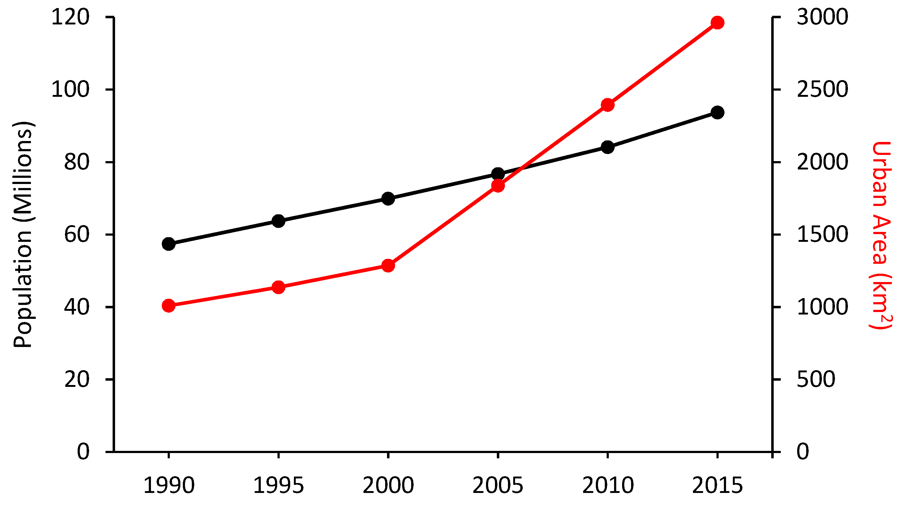 Remotesensing 11 00332 g002 550