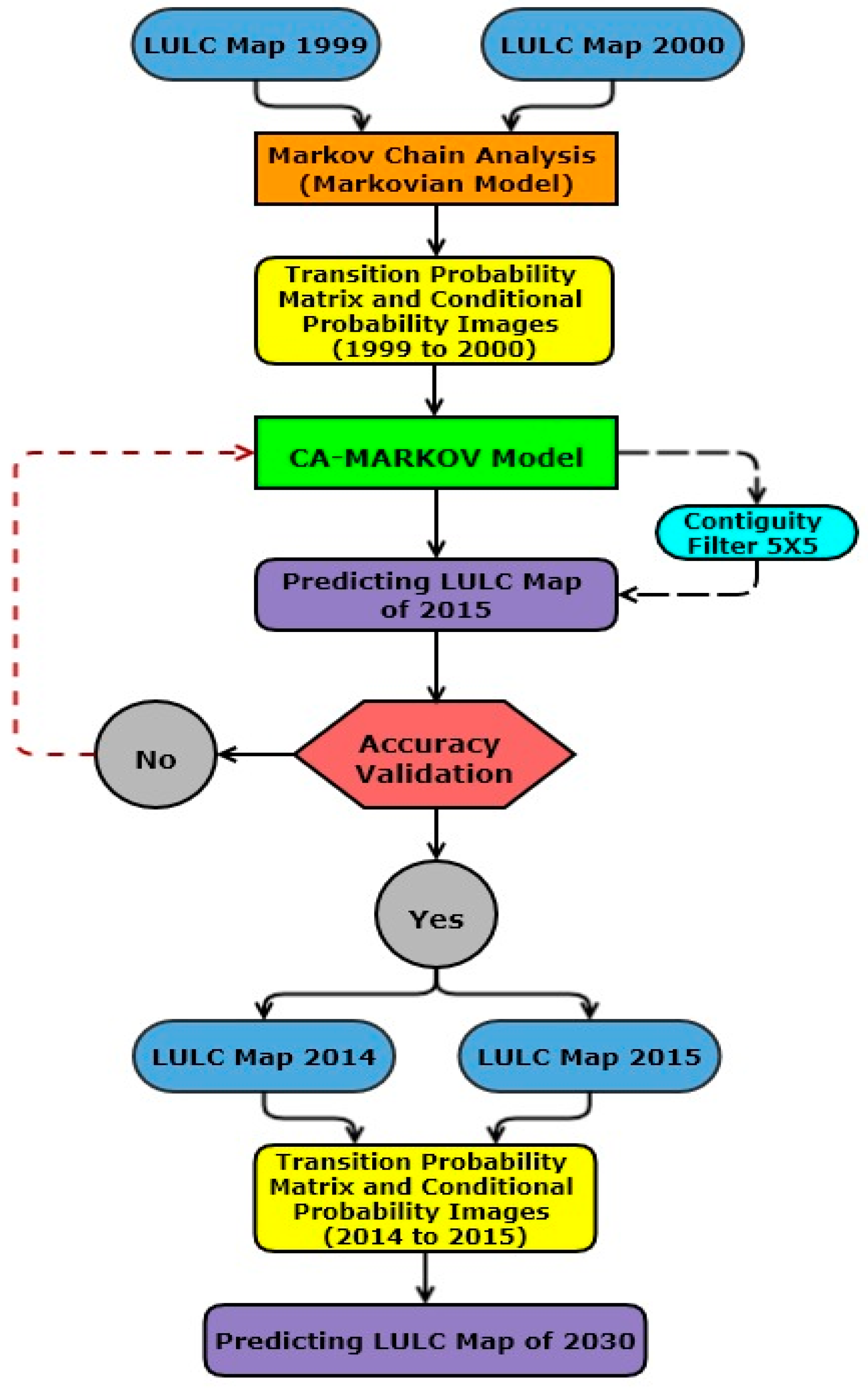 Remotesensing 11 00332 g003 550
