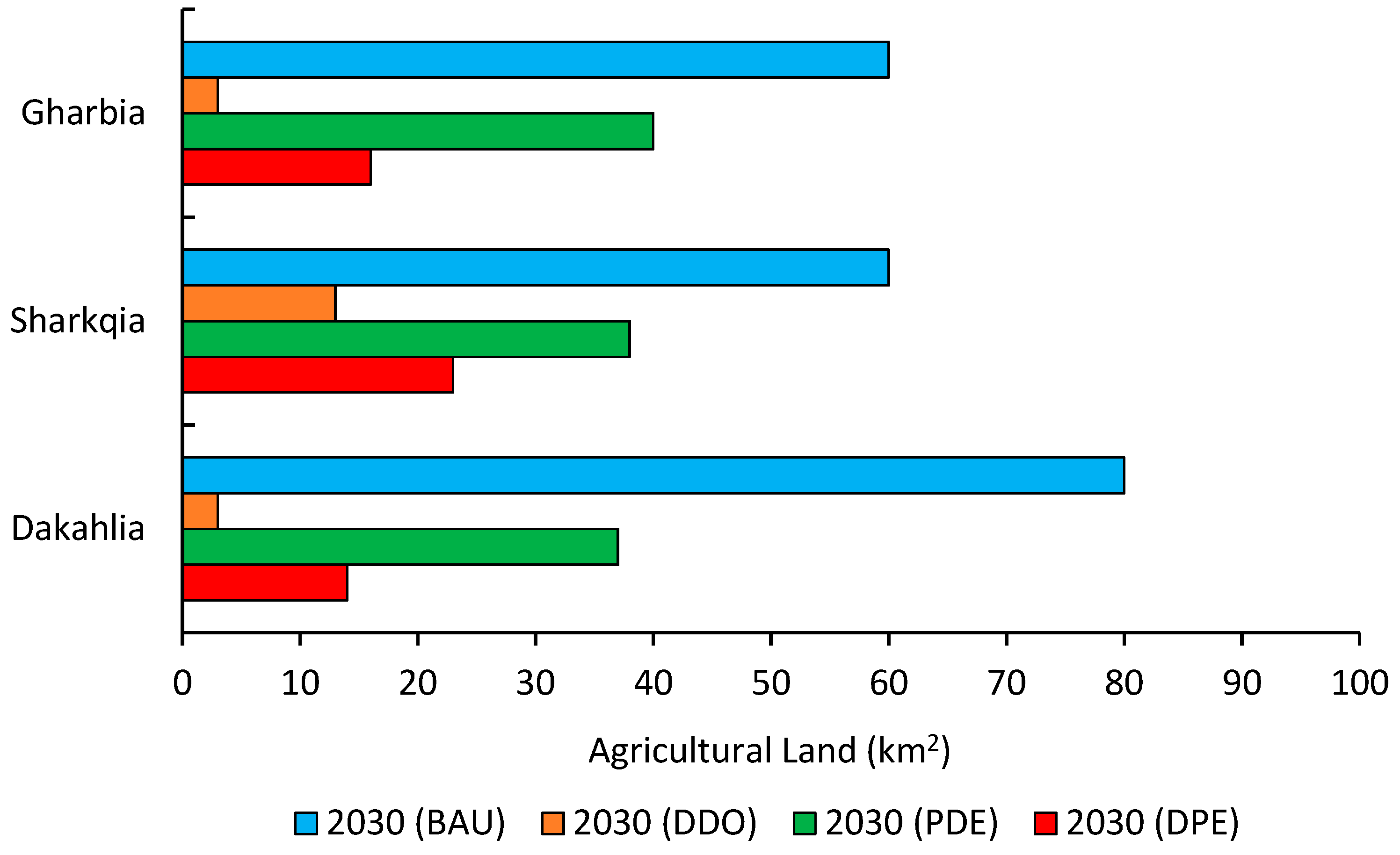 Remotesensing 11 00332 g009 550