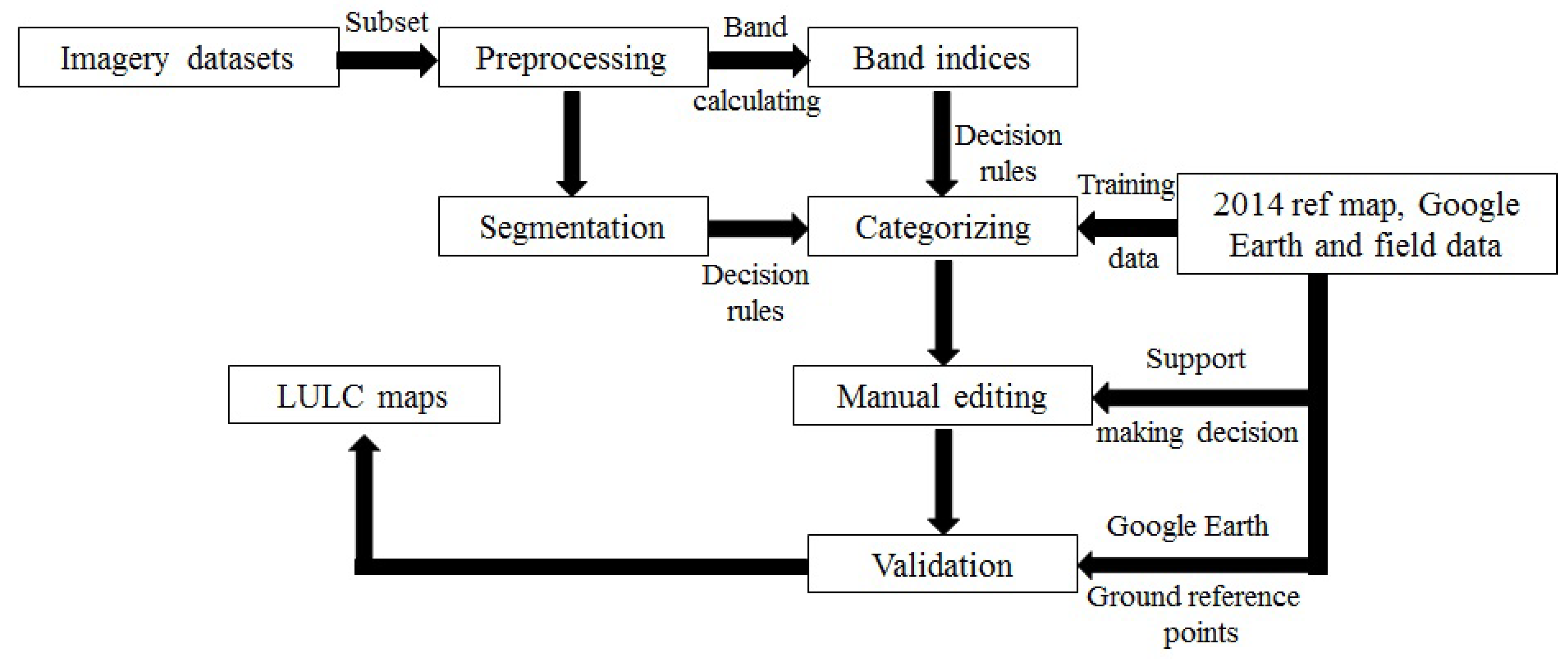 Remotesensing 11 00333 g006