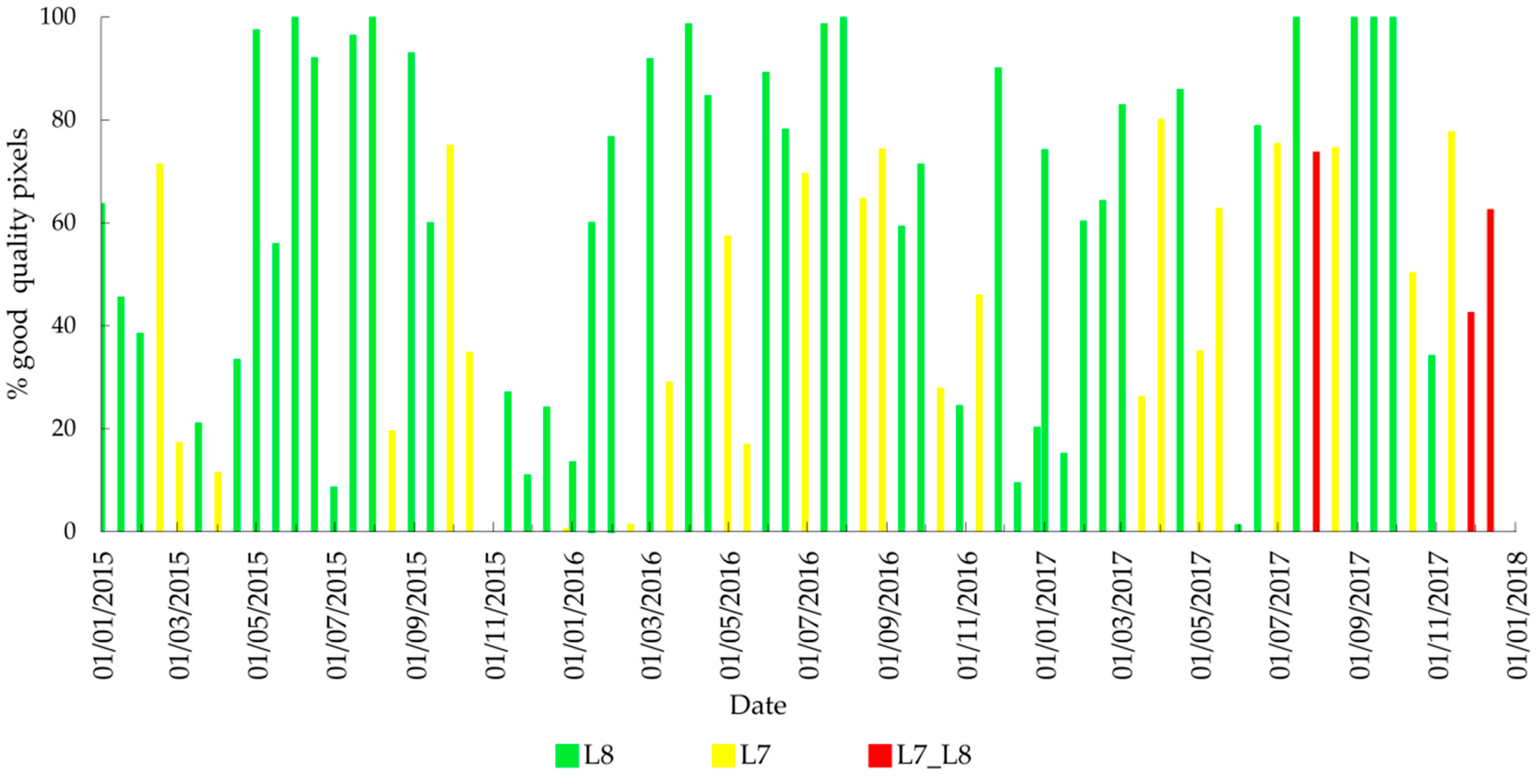 Remotesensing 11 00334 g003 550