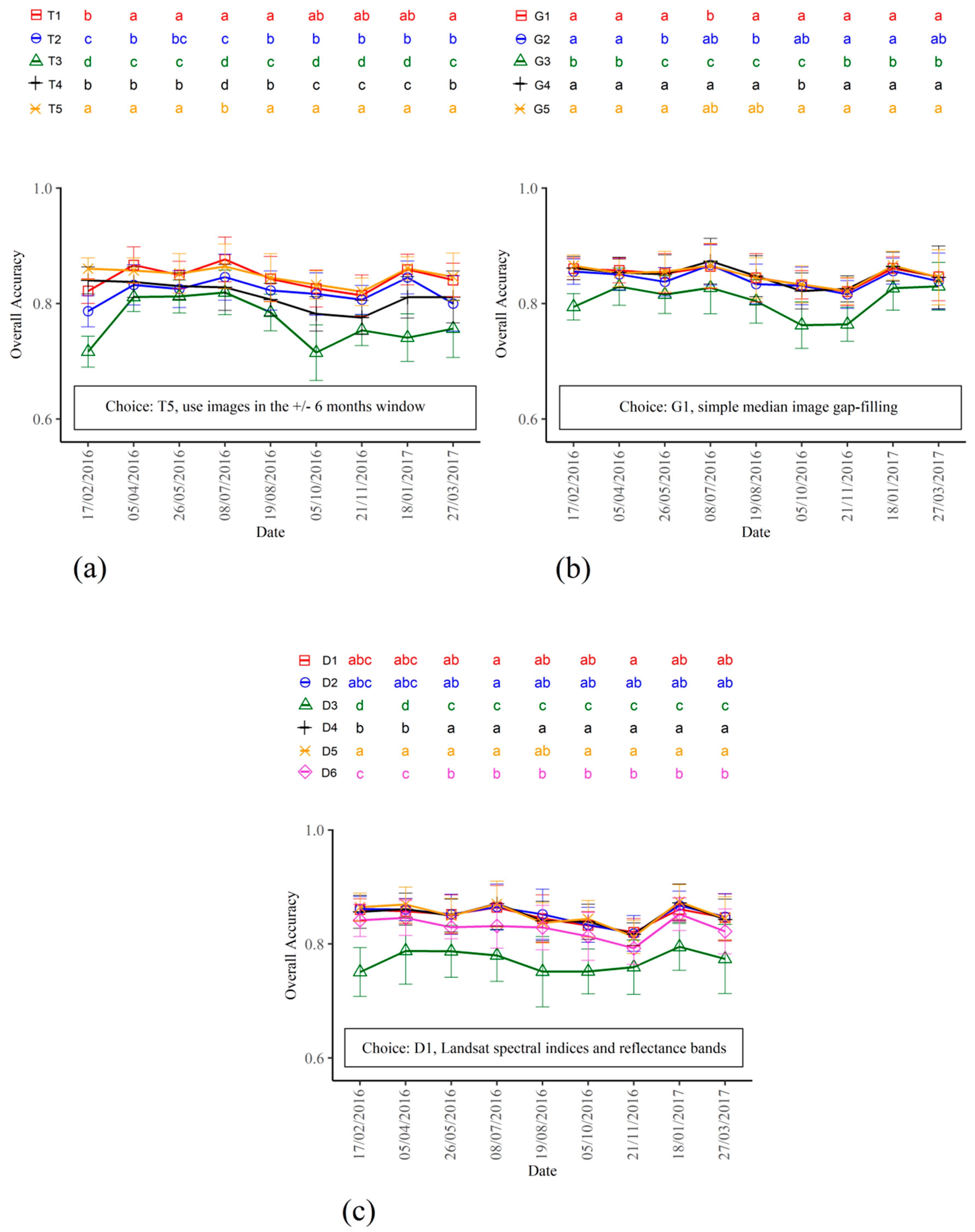 Remotesensing 11 00334 g004 550