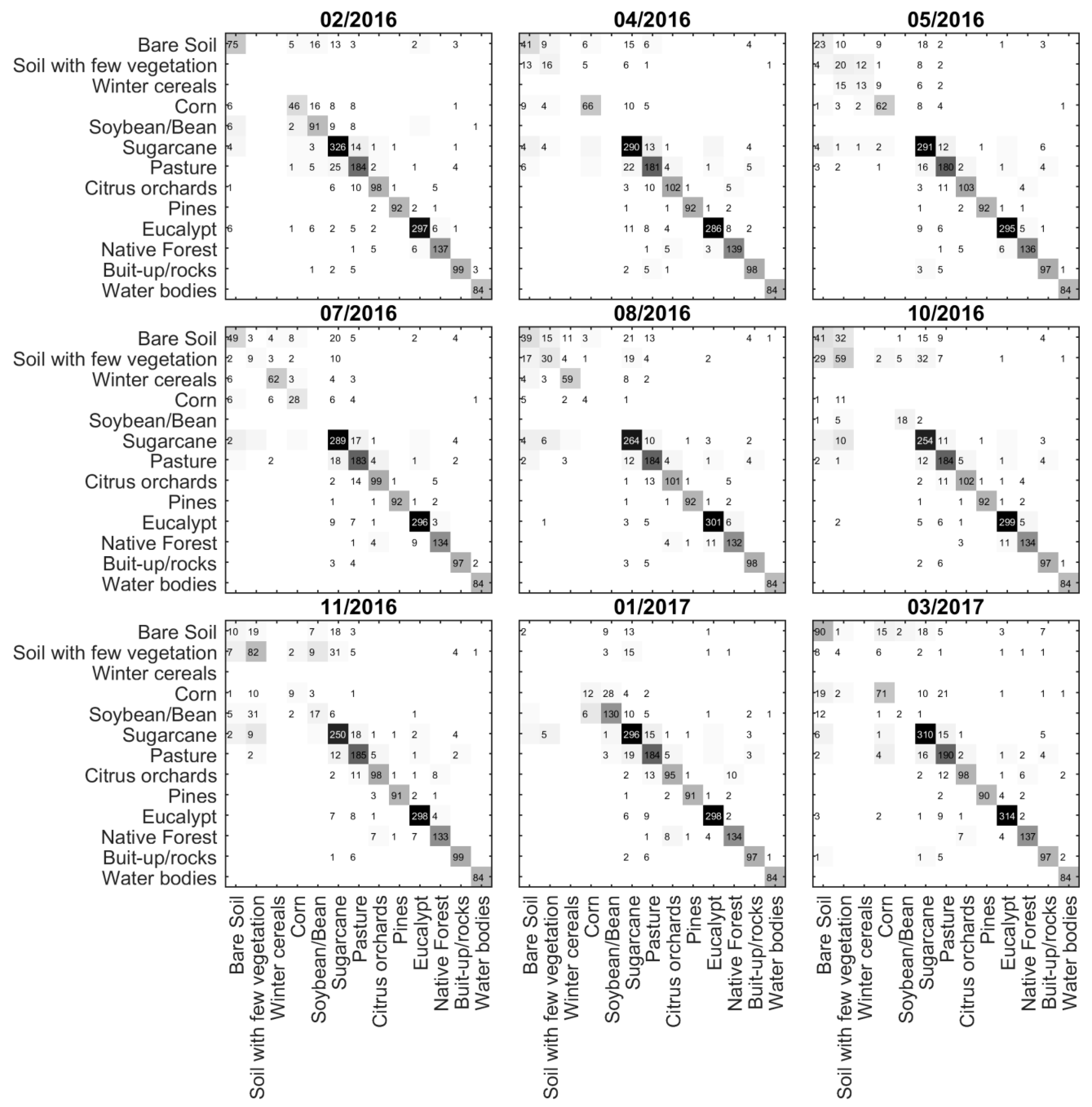 Remotesensing 11 00334 g005 550