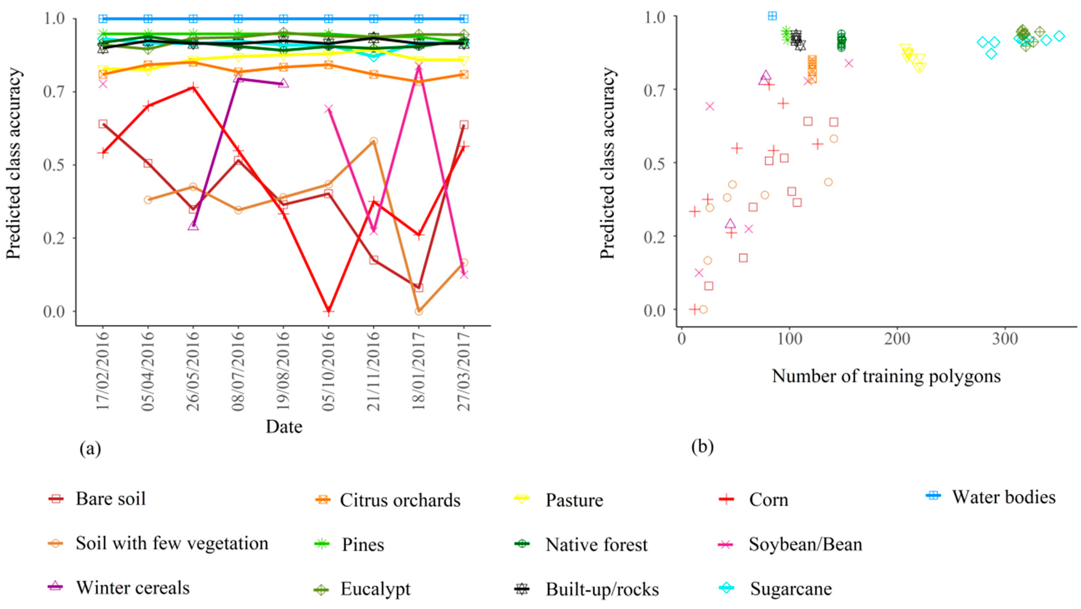 Remotesensing 11 00334 g006 550