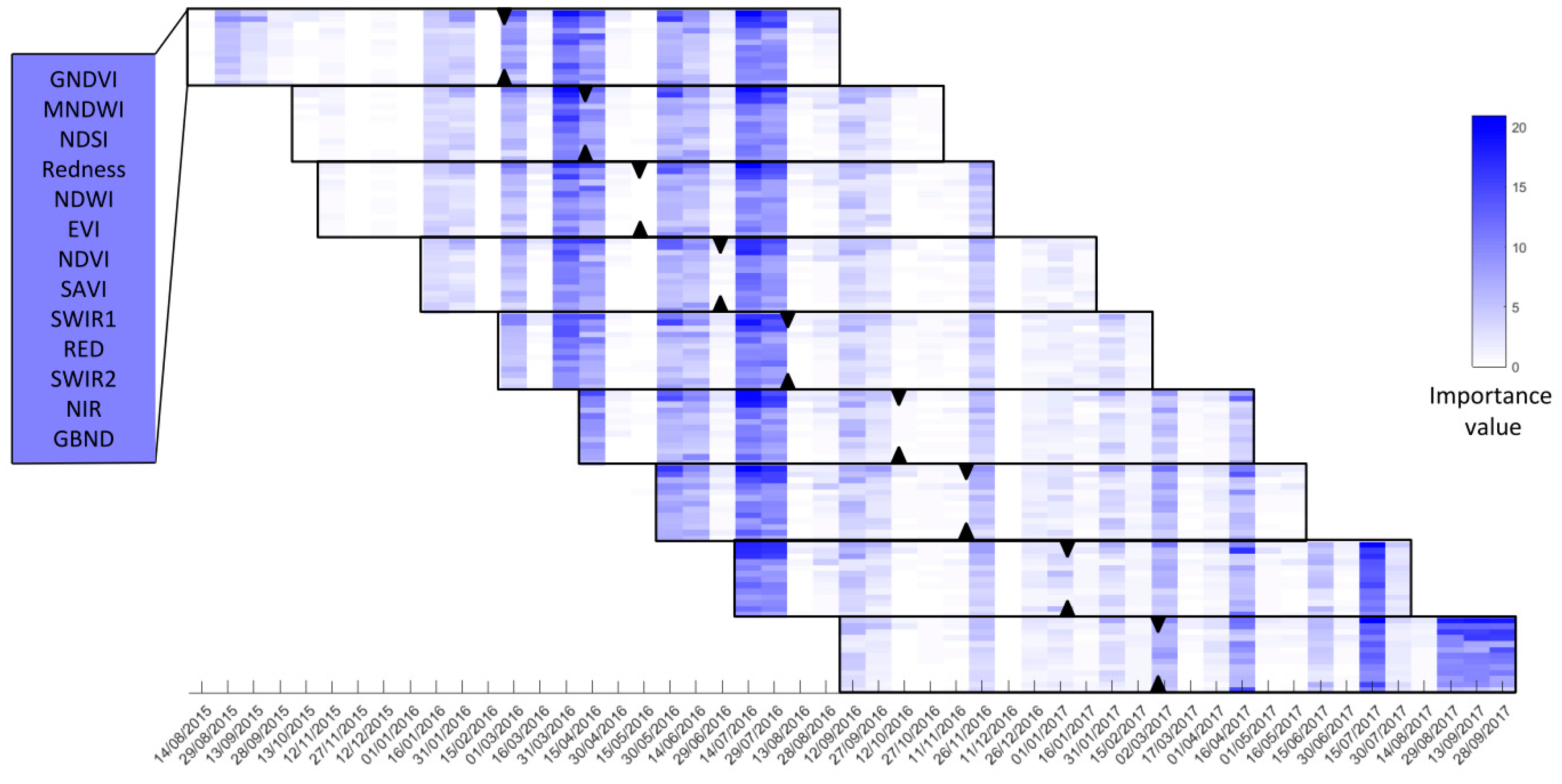 Remotesensing 11 00334 g007 550