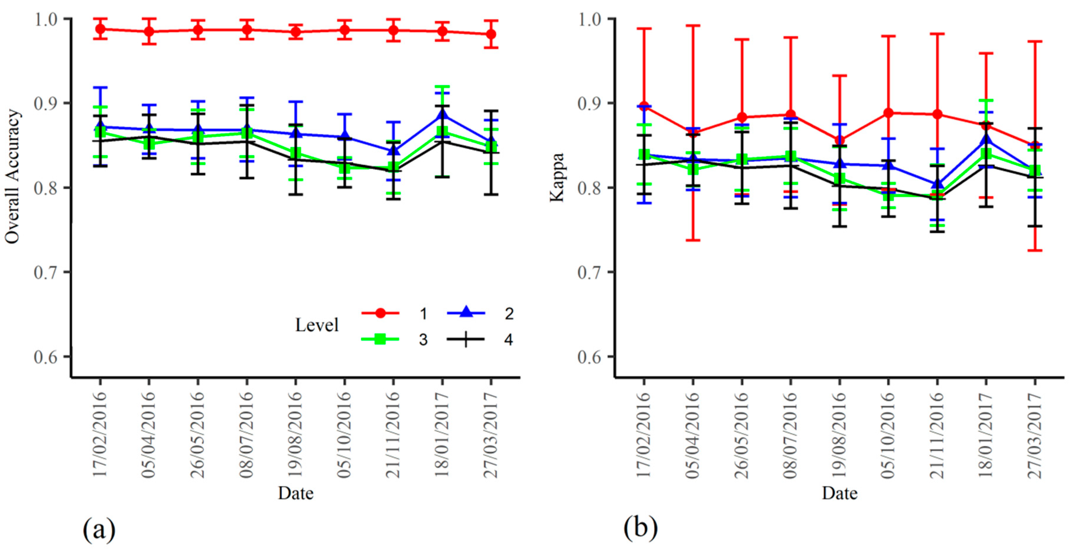 Remotesensing 11 00334 g008 550