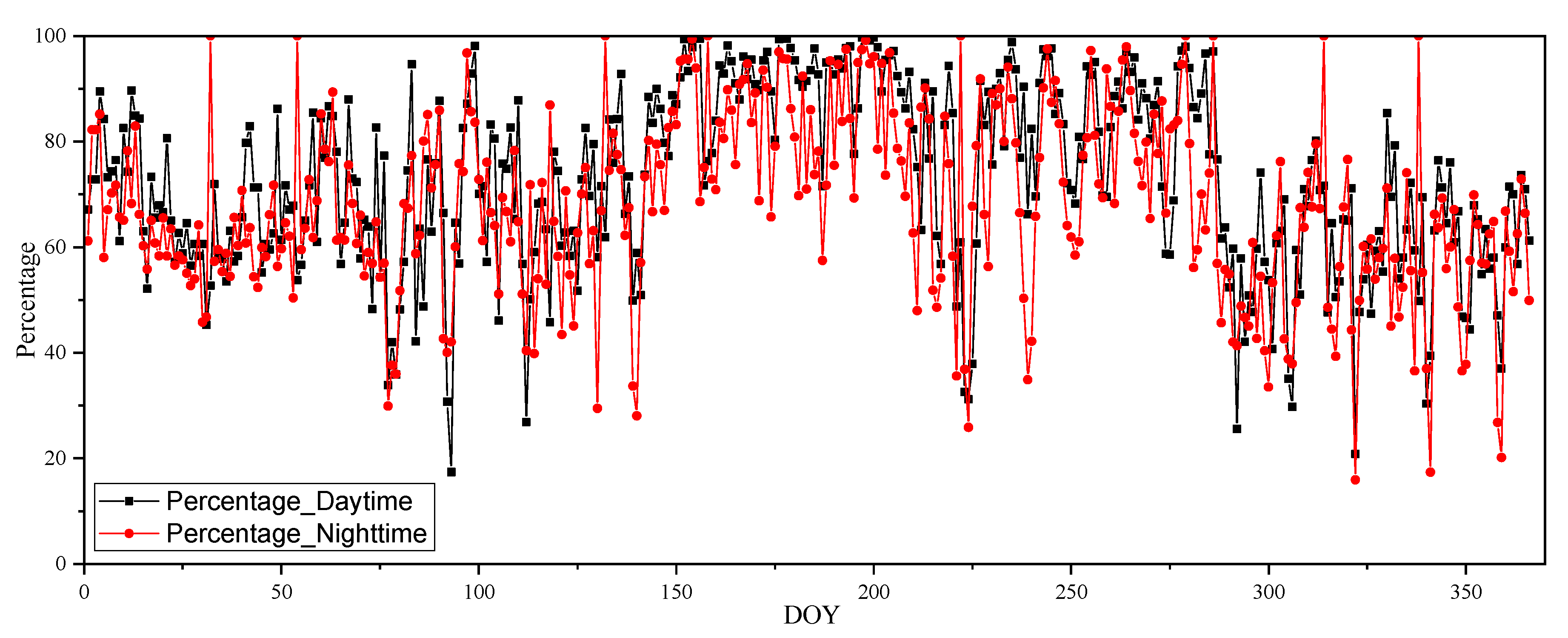 Remotesensing 11 00336 g004