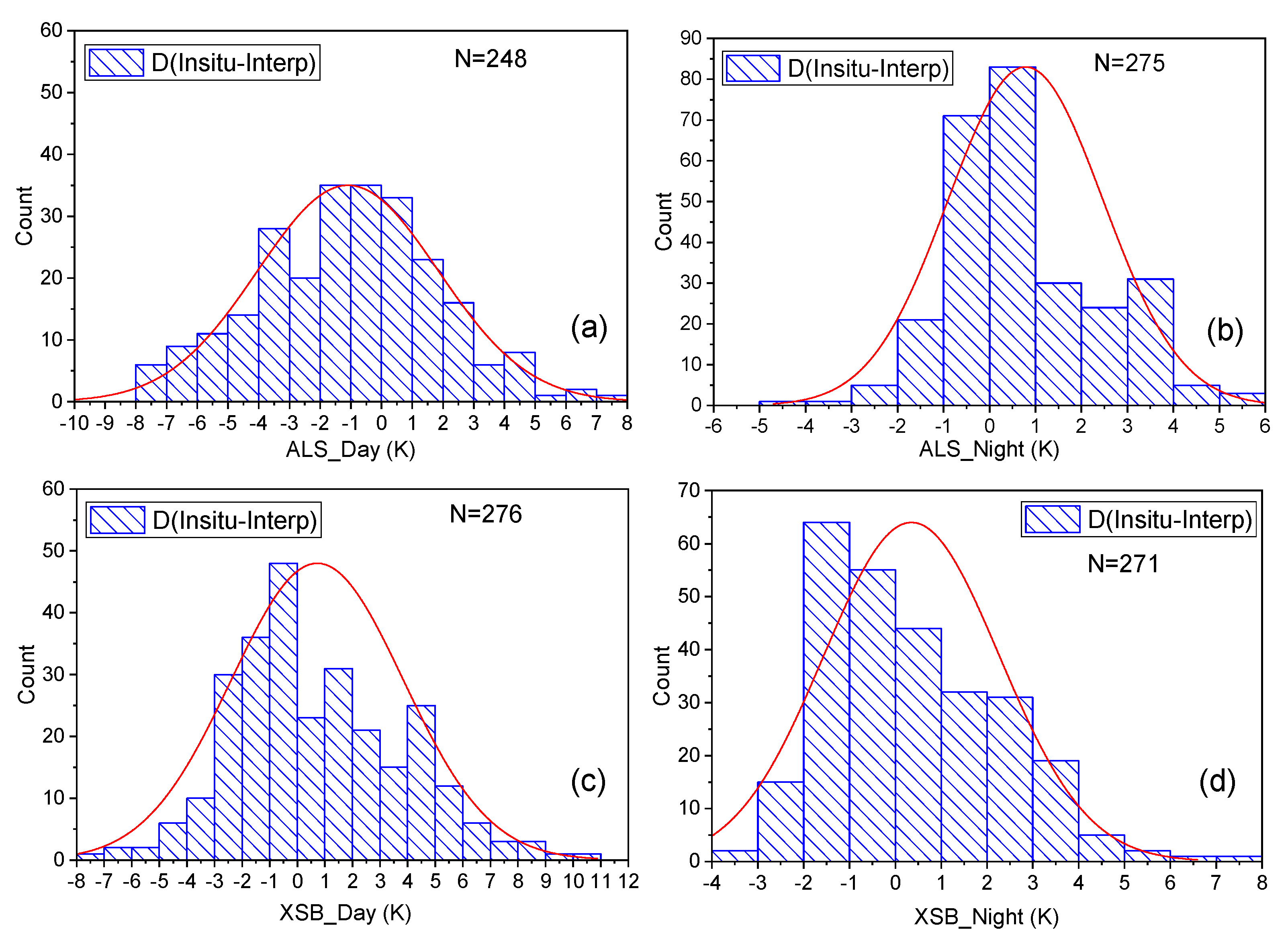 Remotesensing 11 00336 g006