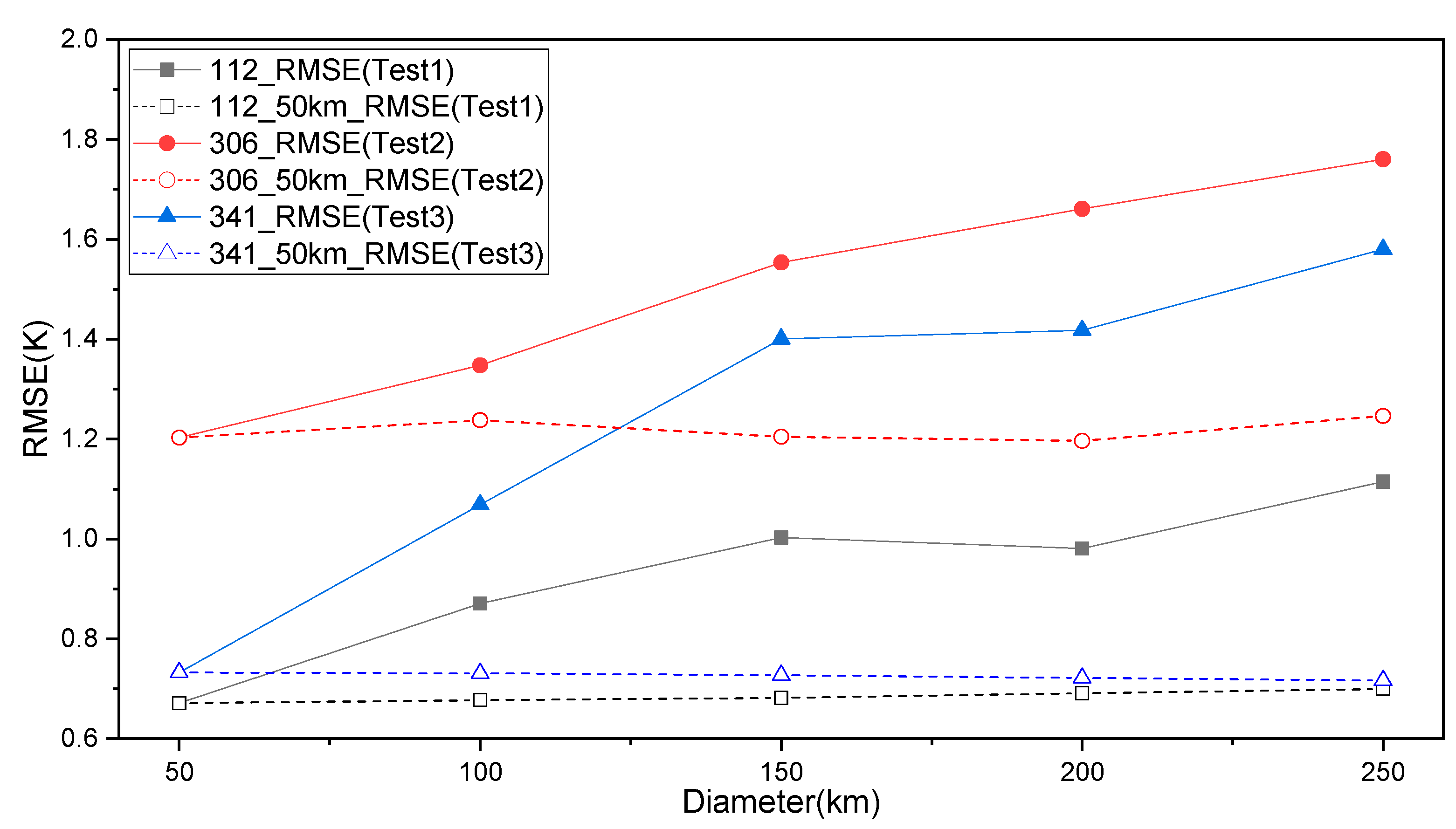 Remotesensing 11 00336 g012