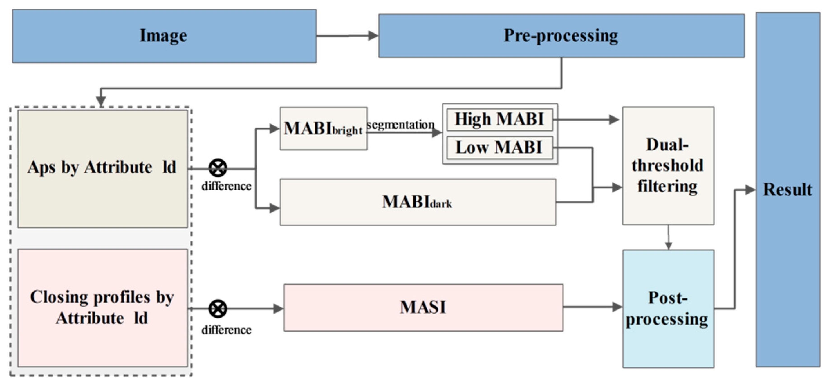 Remotesensing 11 00337 g001 550
