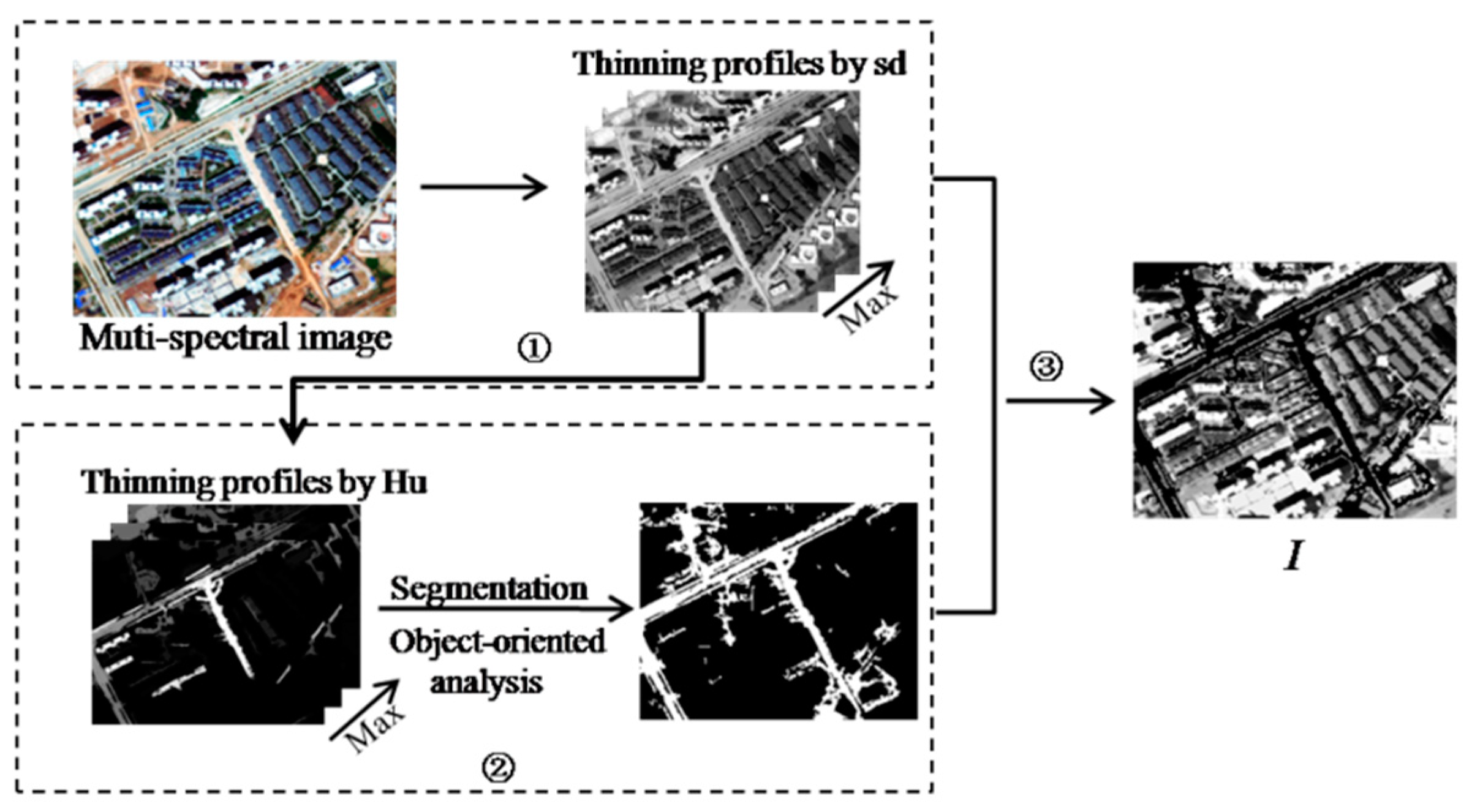 Remotesensing 11 00337 g003 550