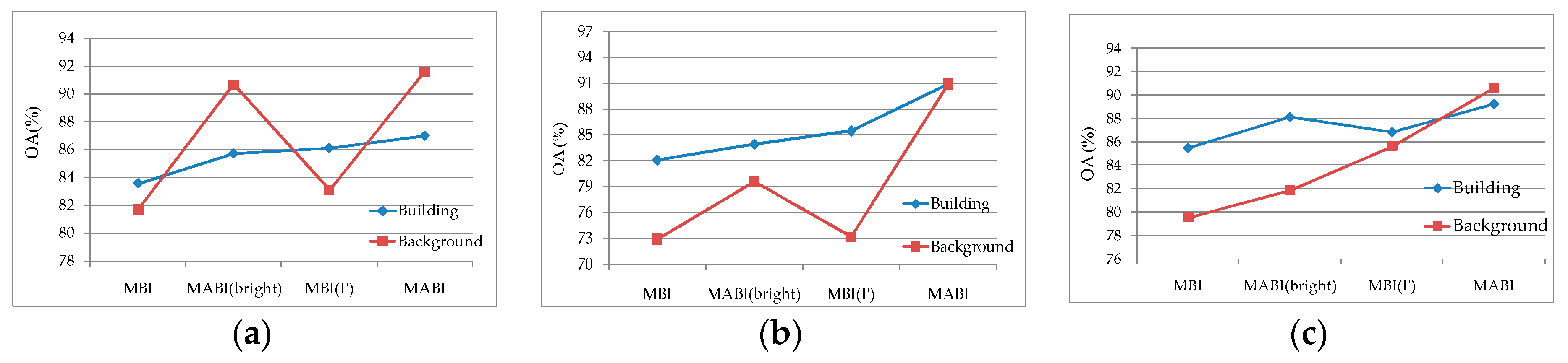 Remotesensing 11 00337 g012 550