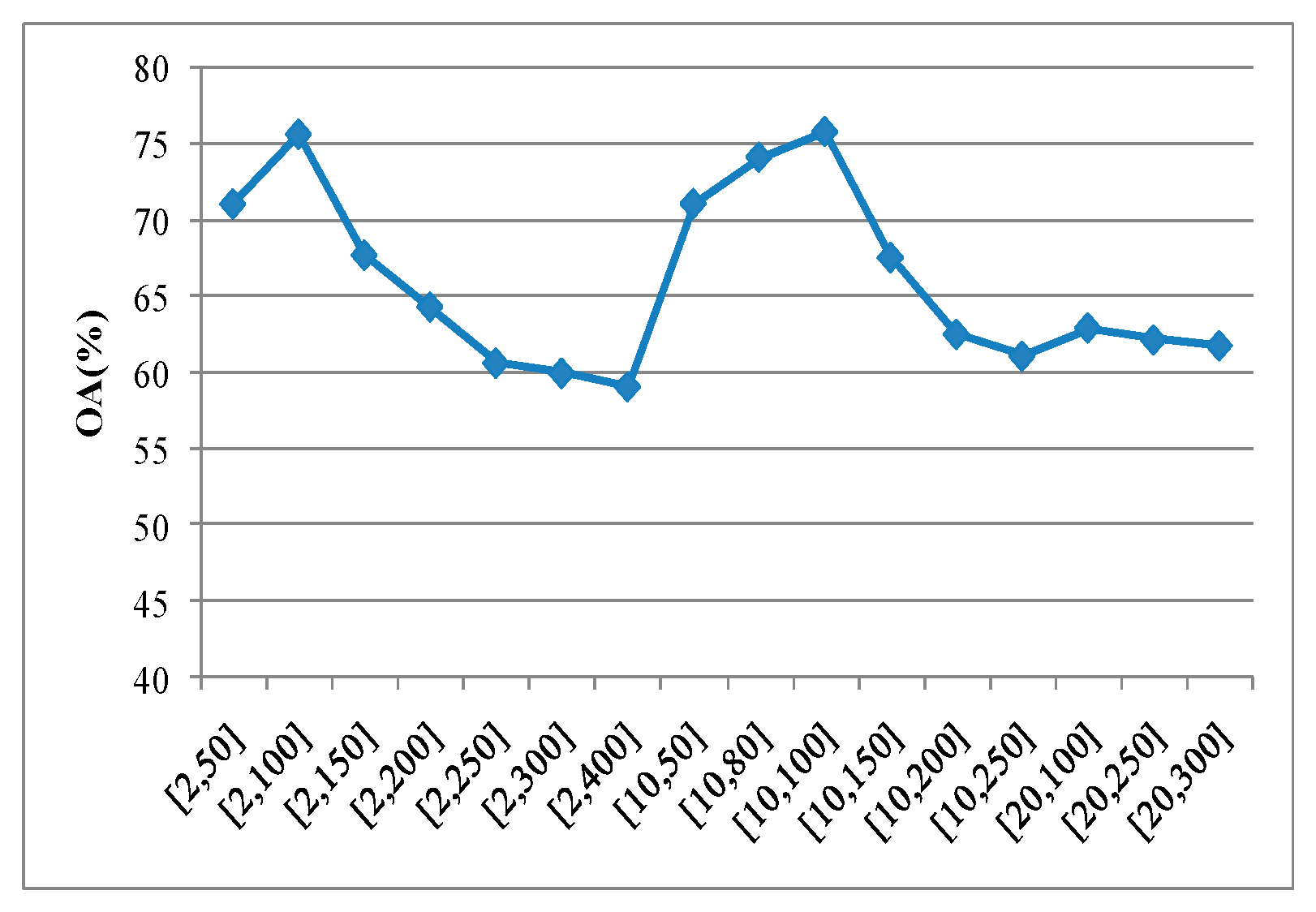 Remotesensing 11 00337 g016 550