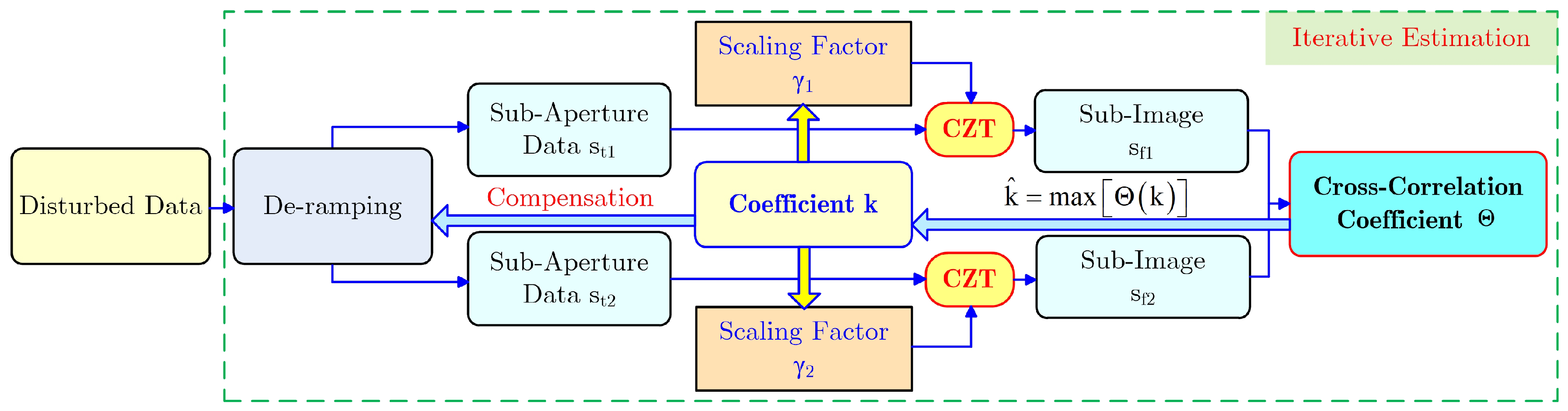 Remotesensing 11 00340 g003 550