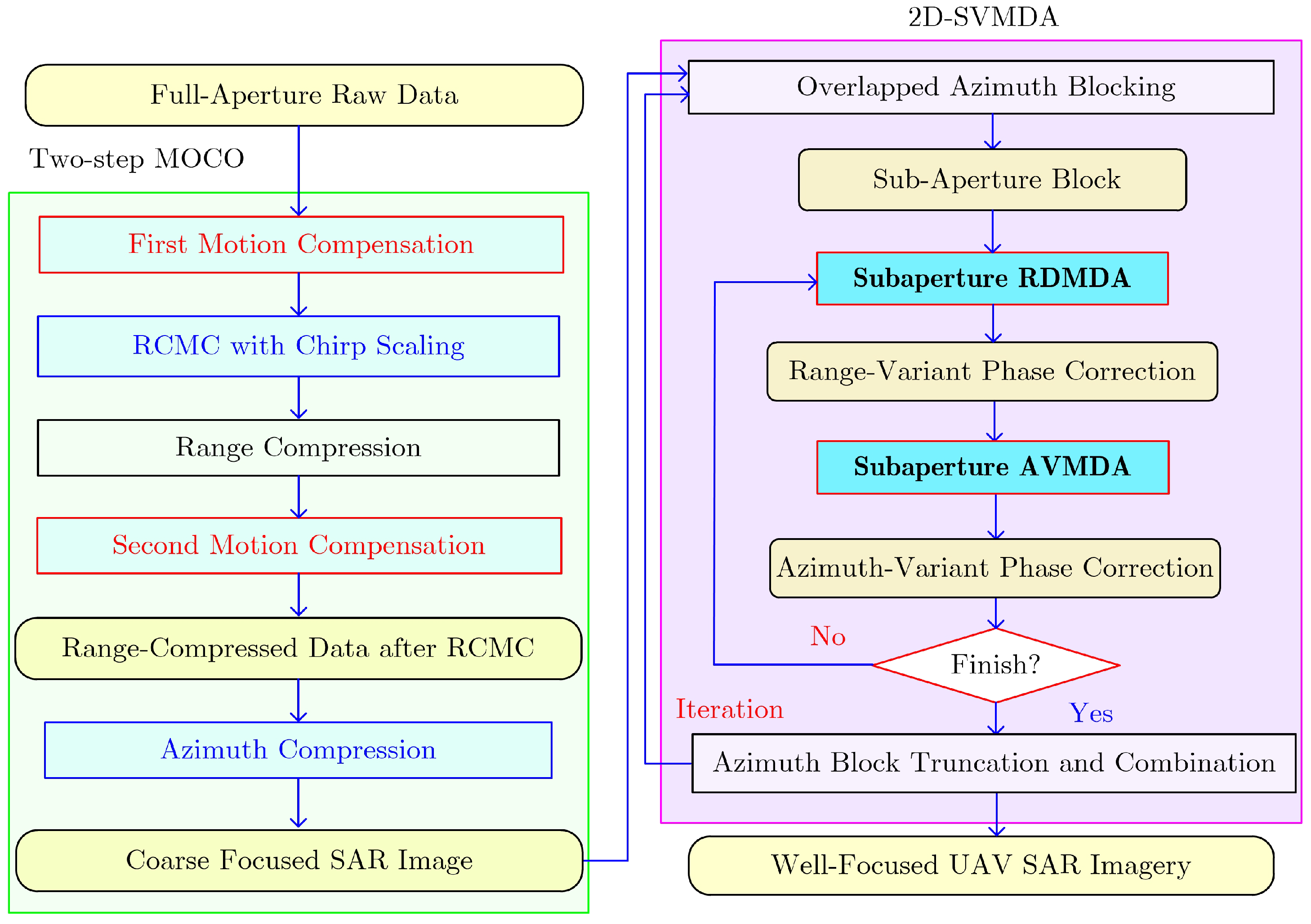 Remotesensing 11 00340 g005 550