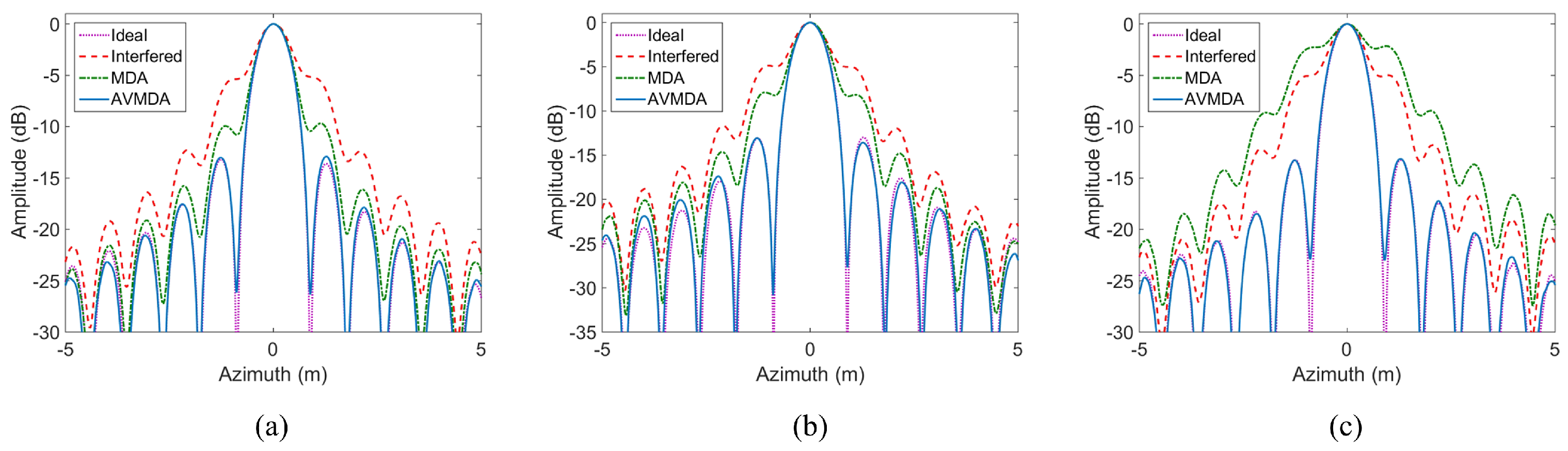 Remotesensing 11 00340 g007 550