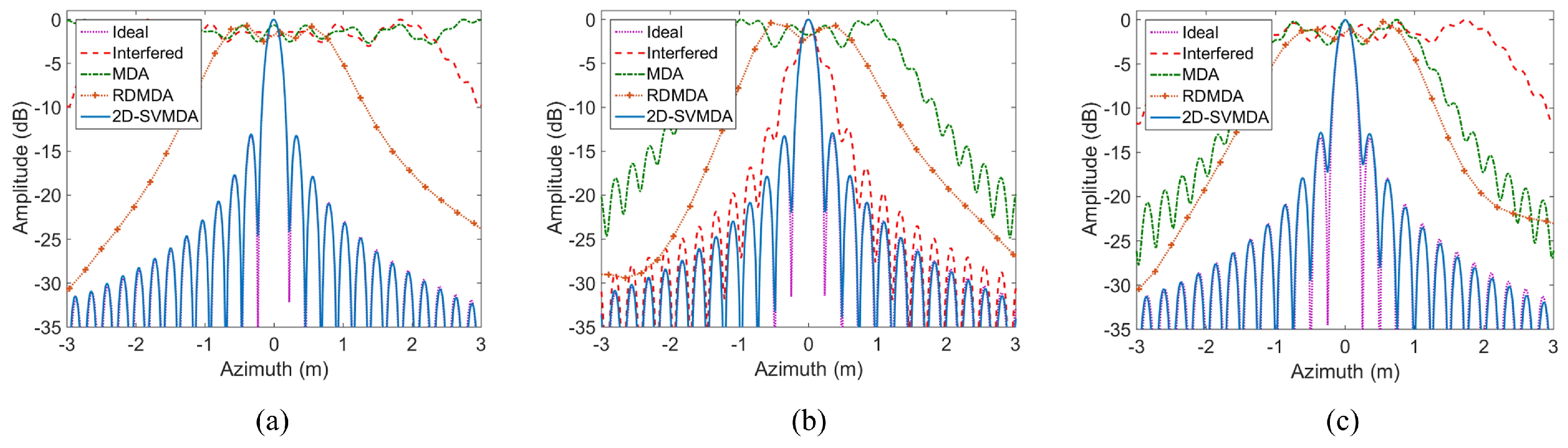 Remotesensing 11 00340 g013 550