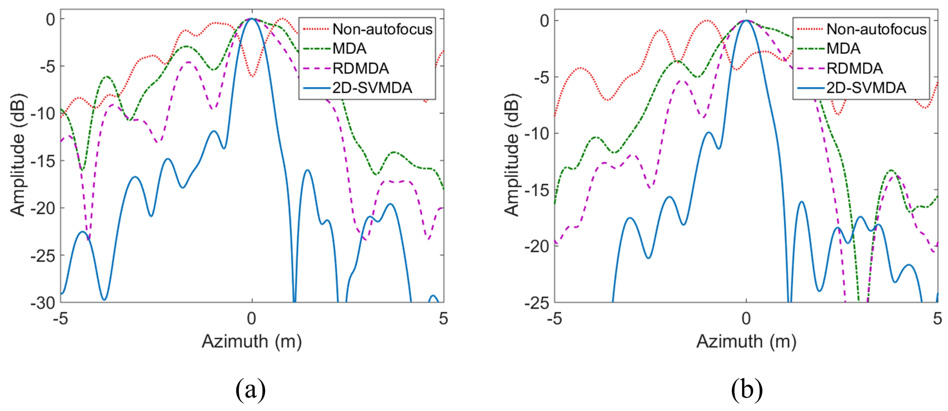 Remotesensing 11 00340 g017 550