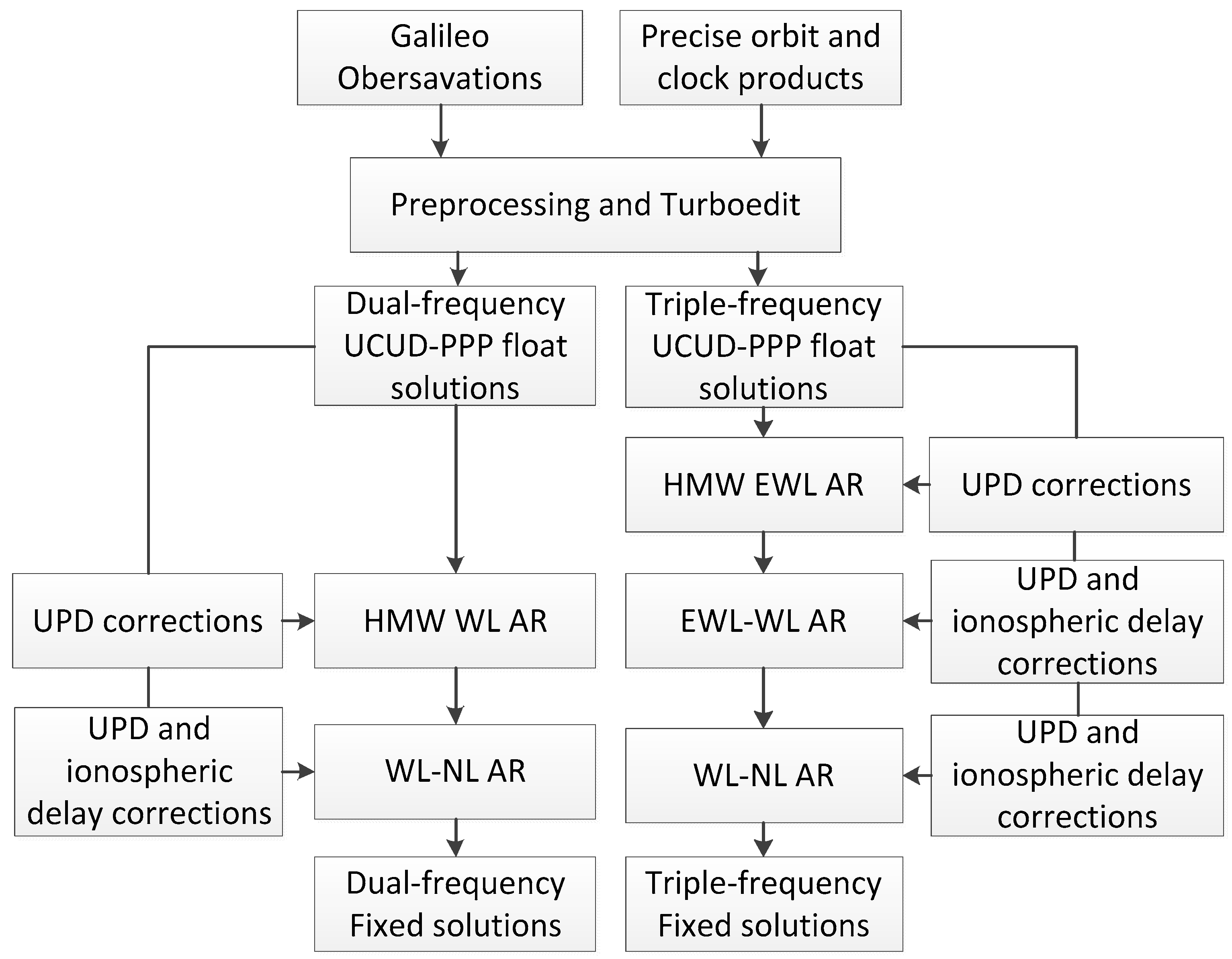 Remotesensing 11 00341 g001