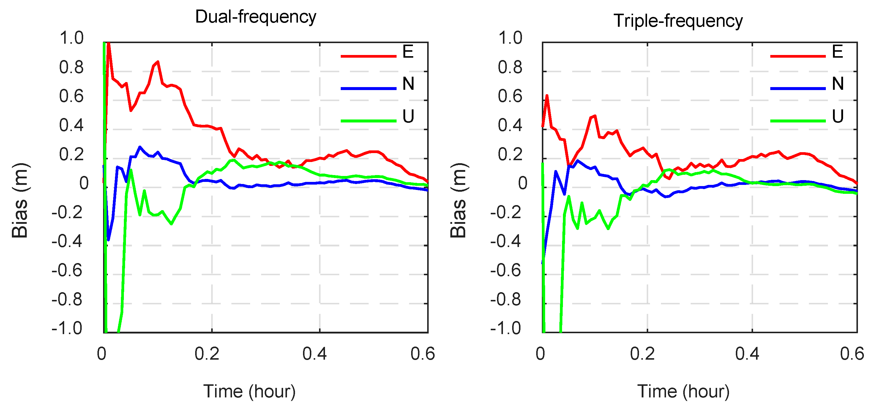 Remotesensing 11 00341 g004