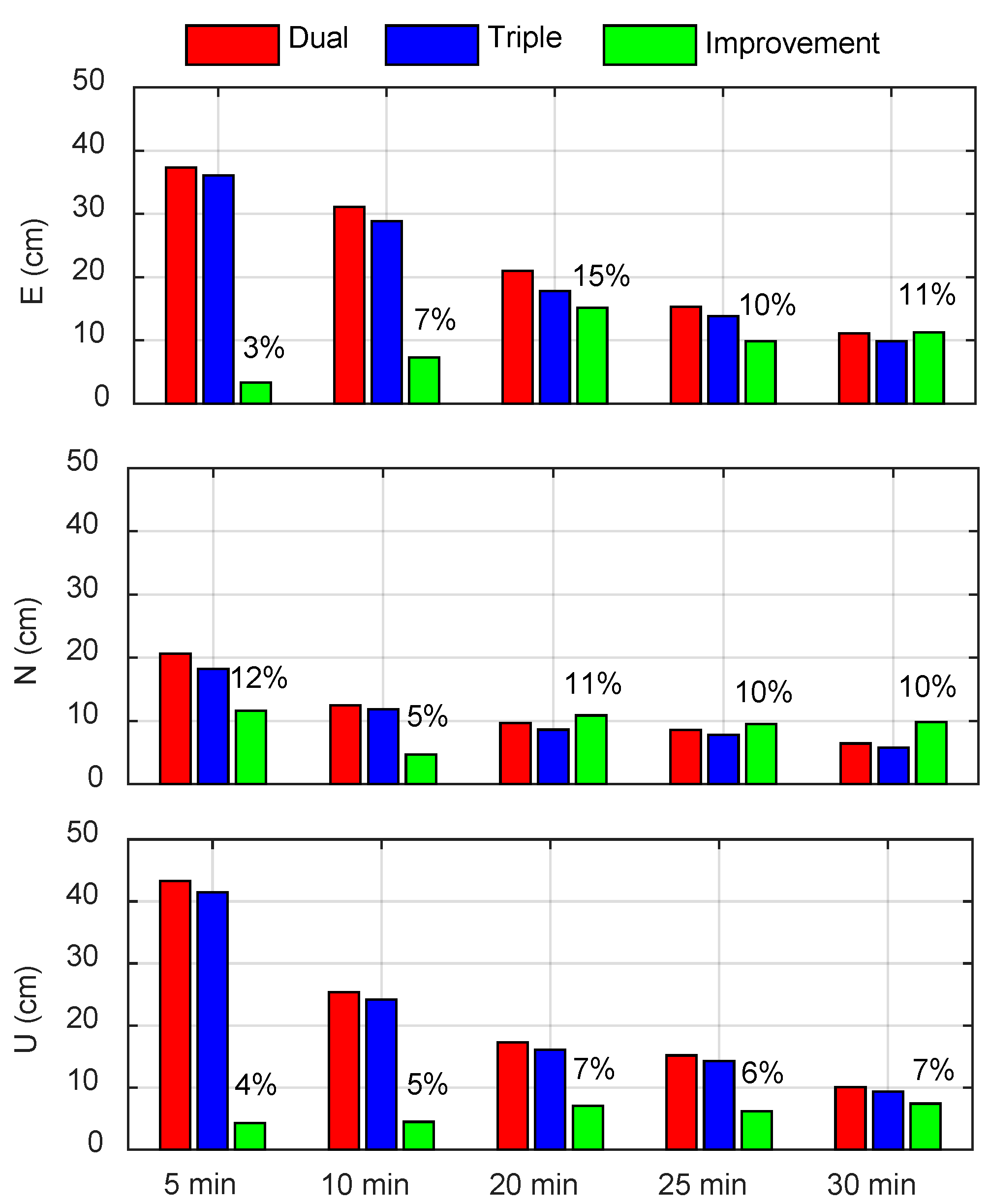 Remote Sensing Free Full Text Improving The Performance Of Galileo Uncombined Precise Point Positioning Ambiguity Resolution Using Triple Frequency Observations Html Remote Sensing Free Full Text Improving The Performance Of Galileo Uncombined Precise Point Positioning Ambiguity Resolution Using Triple Frequency Observations Html