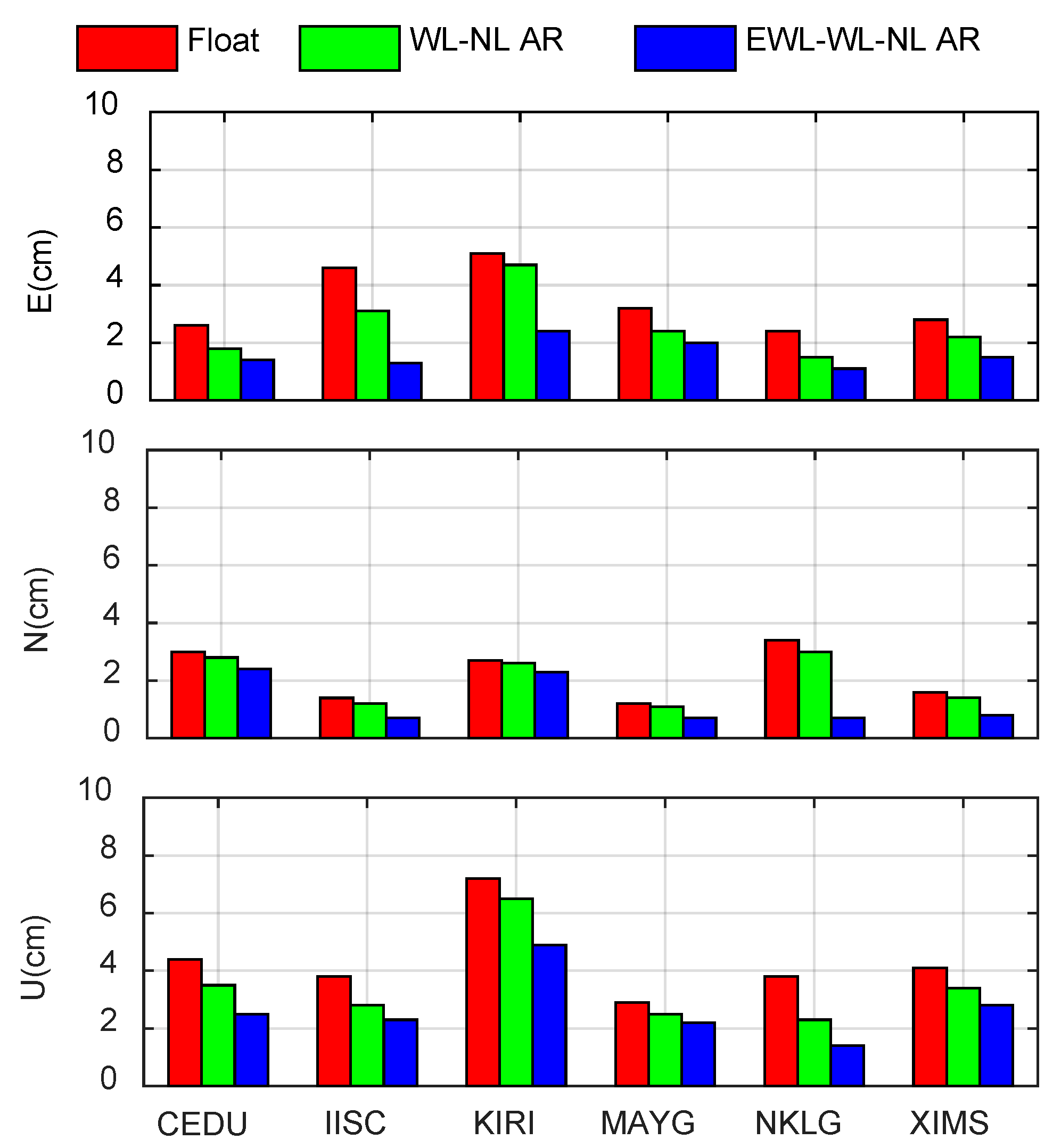 Remotesensing 11 00341 g008