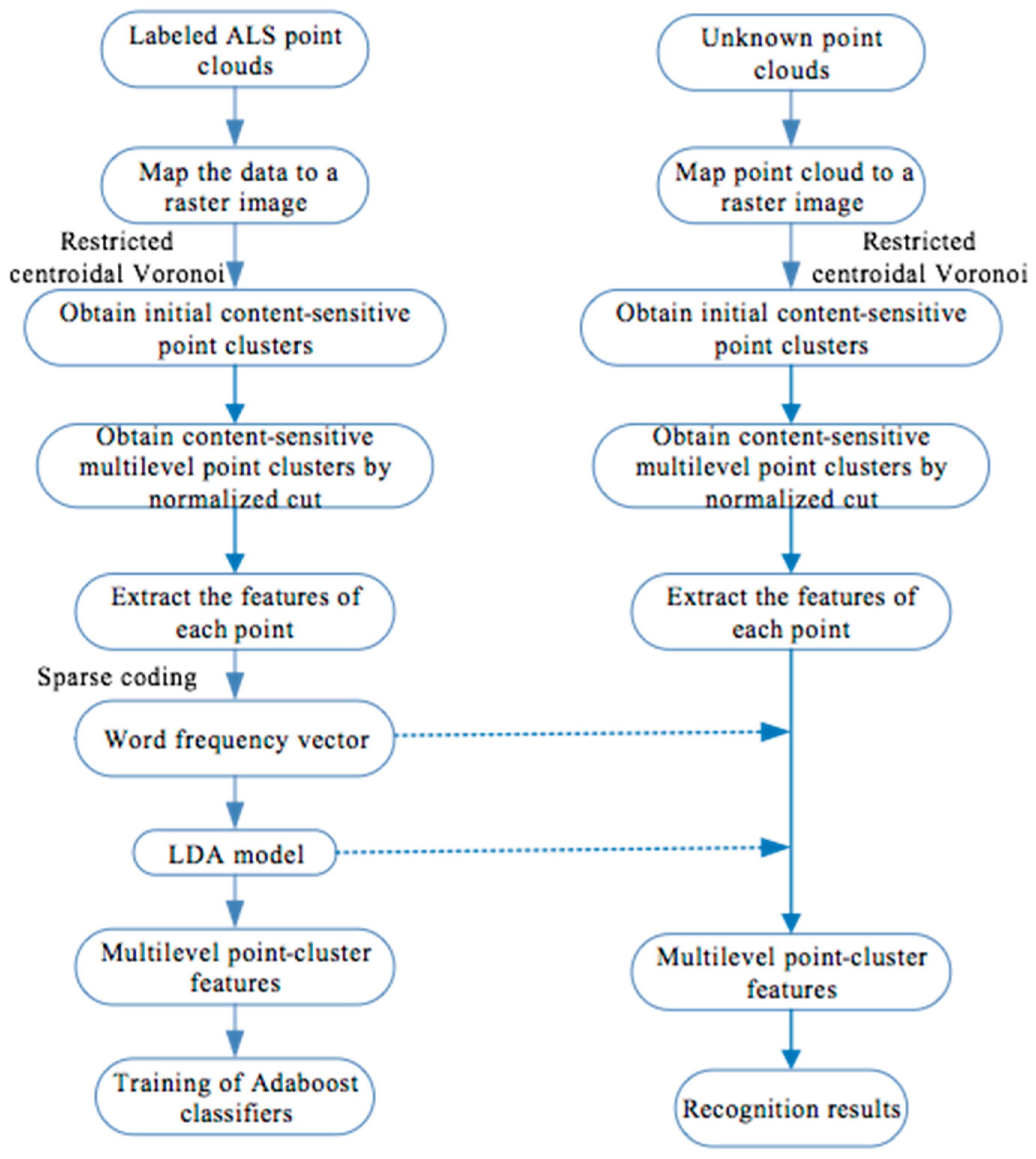 Remotesensing 11 00342 g001 Remotesensing 11 00342 g001